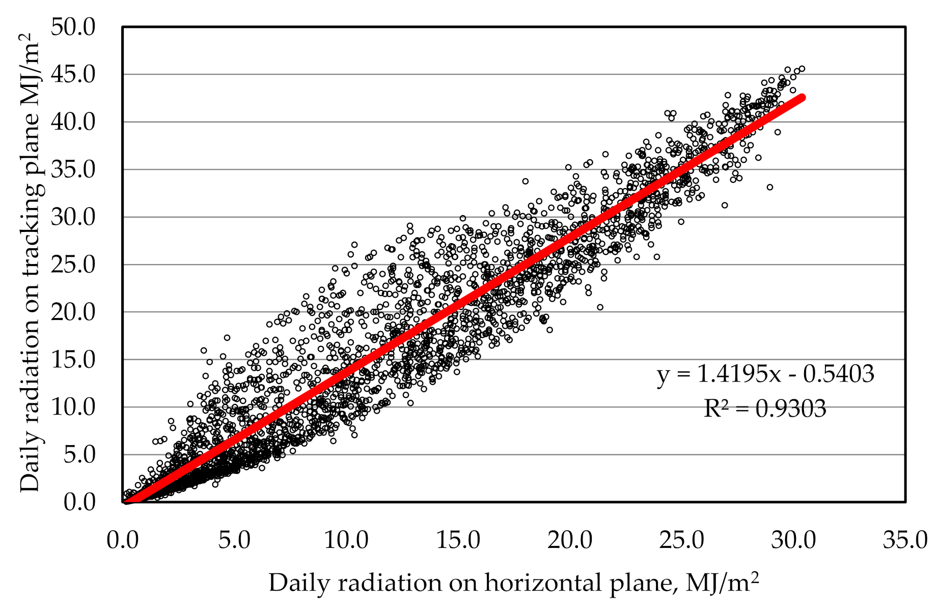 Sustainability 12 09909 g004