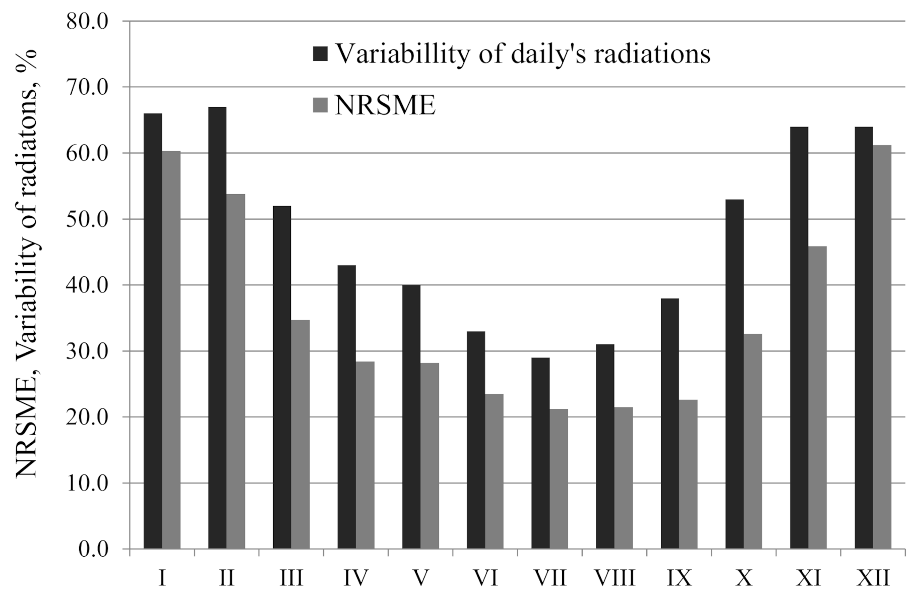 Sustainability 12 09909 g006