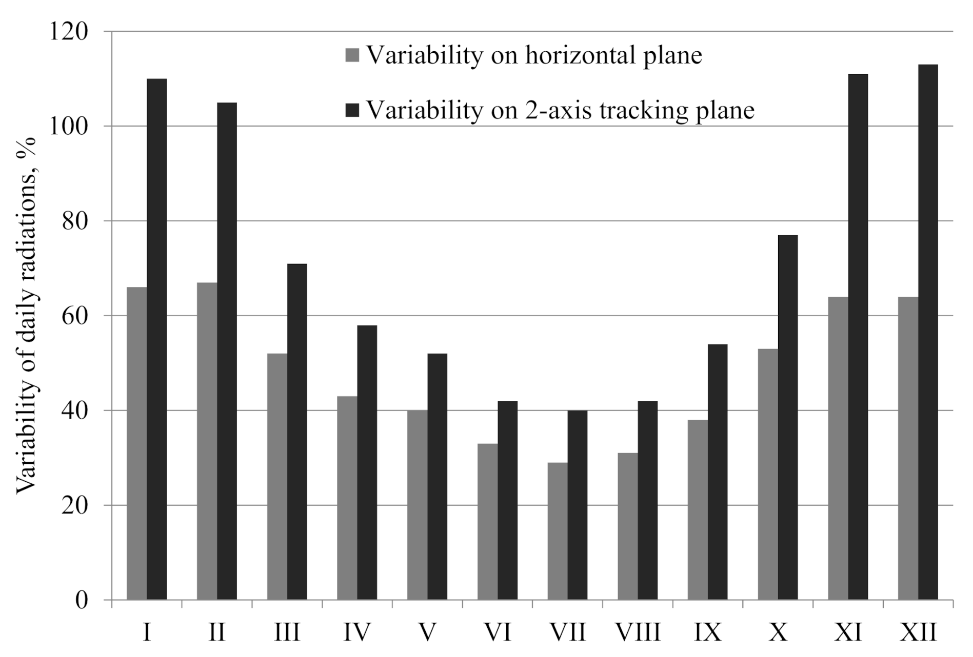 Sustainability 12 09909 g007