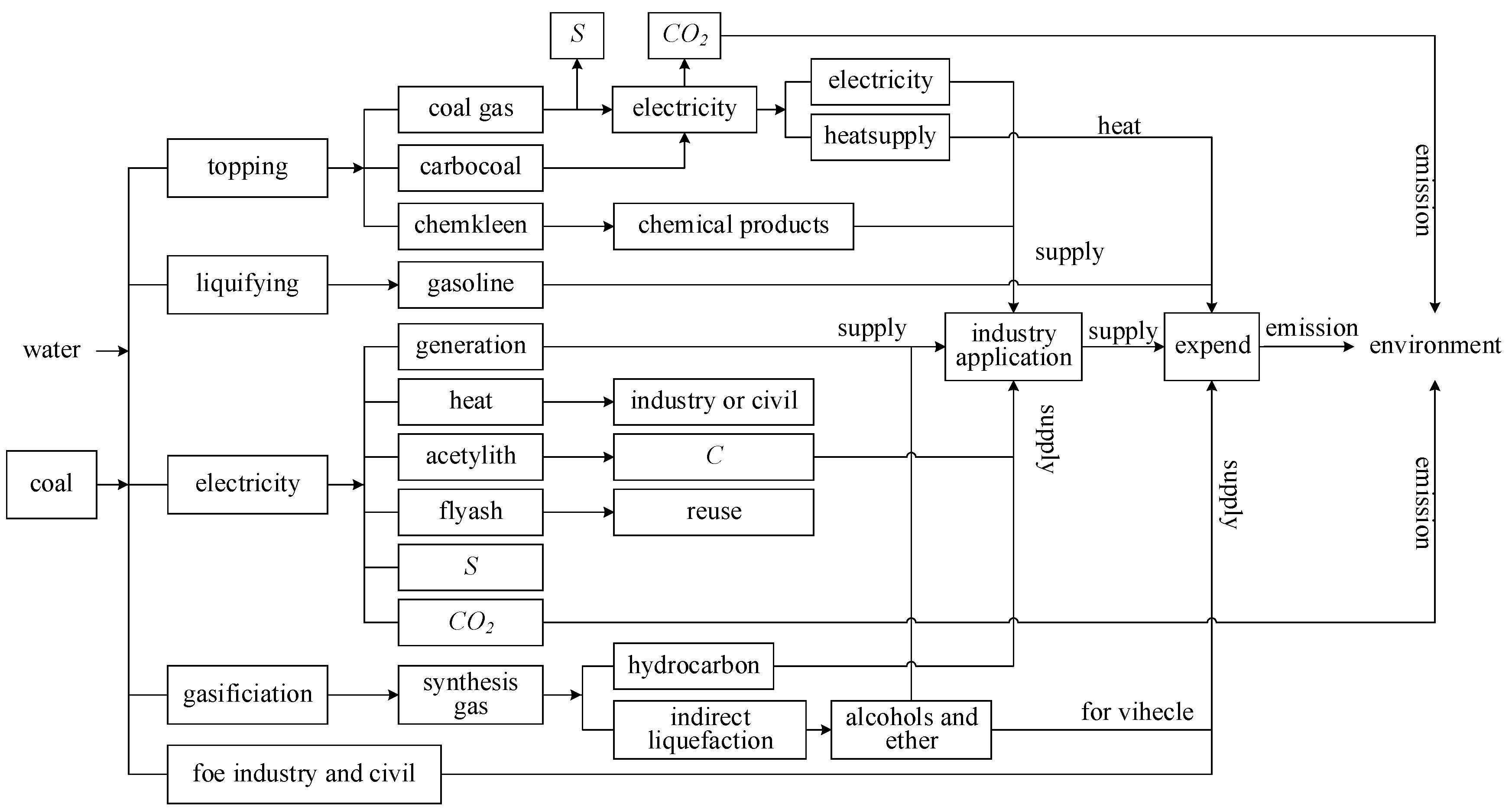 Sustainability 12 09919 g002