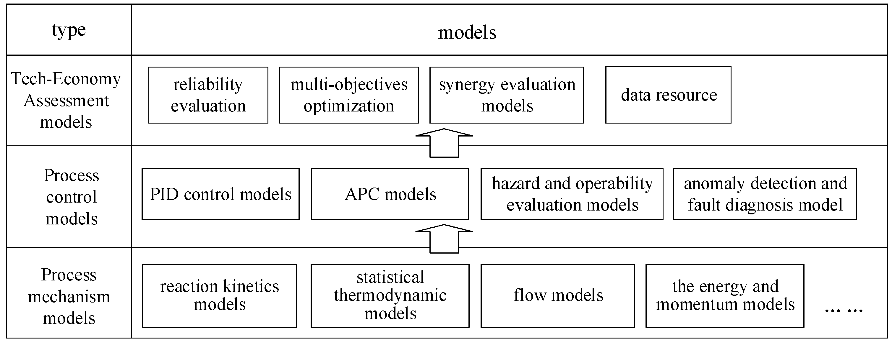 Sustainability 12 09919 g003