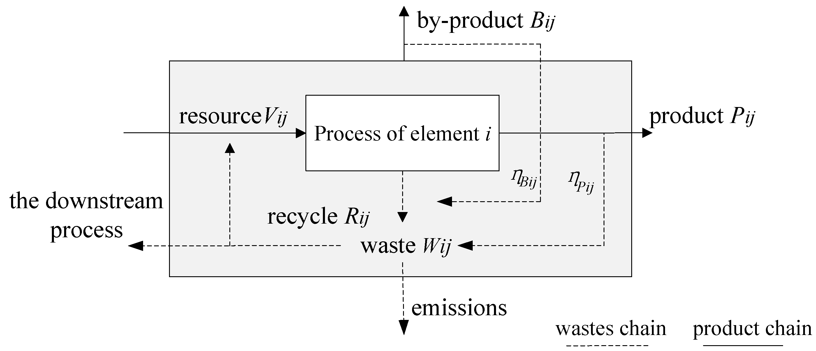 Sustainability 12 09919 g004