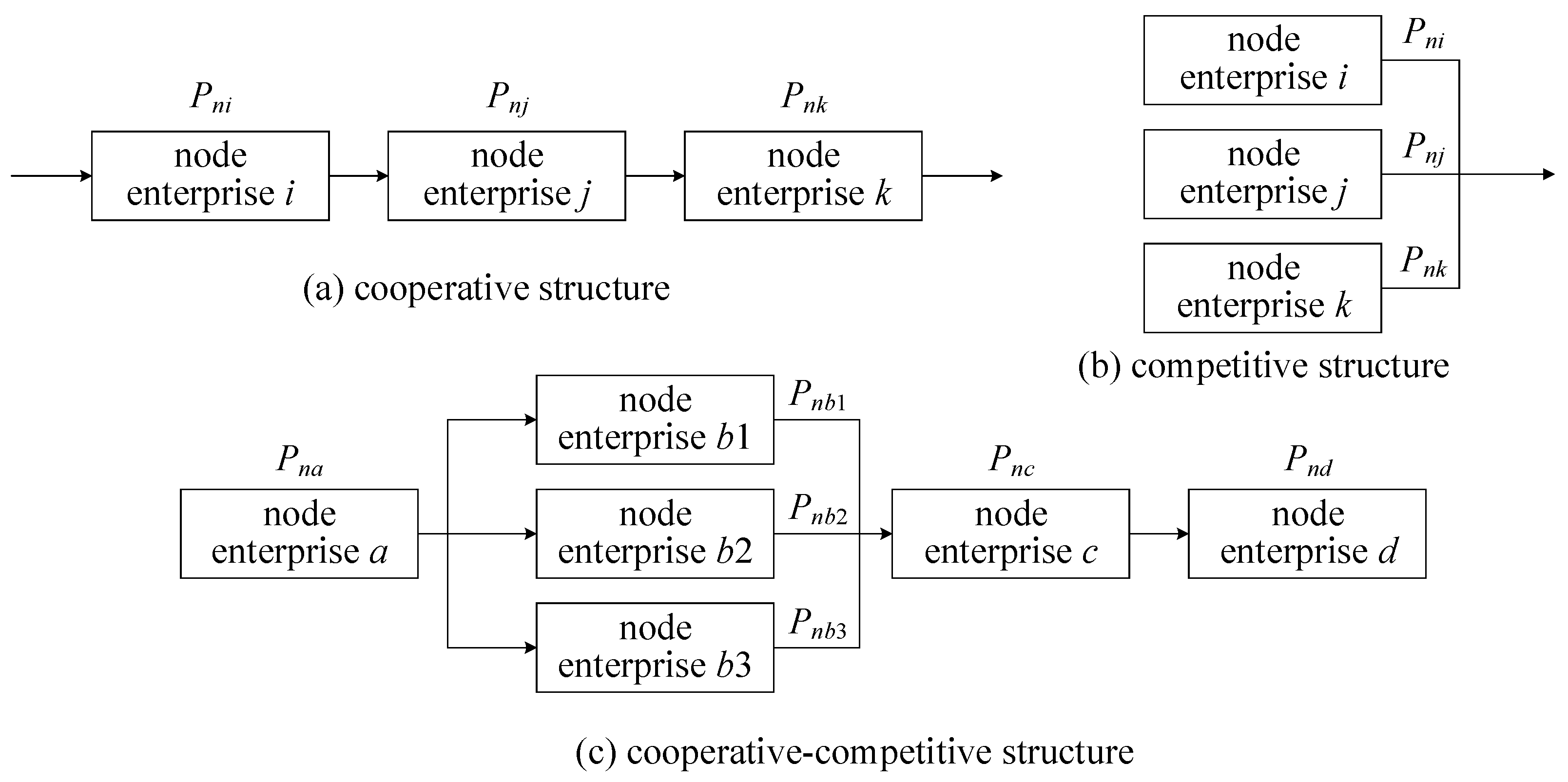 Sustainability 12 09919 g005