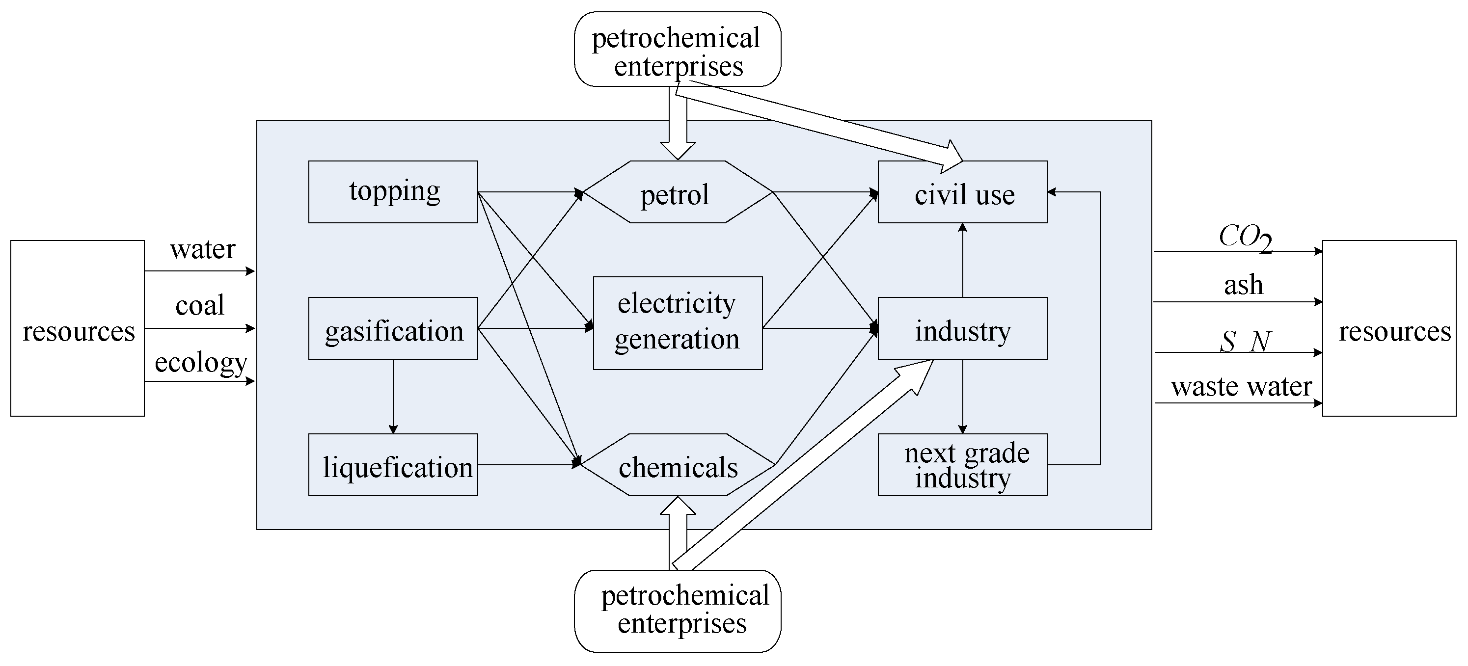 Sustainability 12 09919 g007