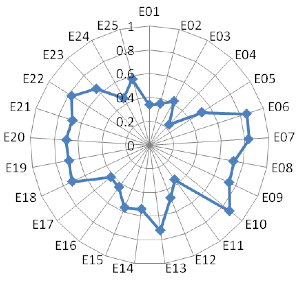 Sustainability 12 09919 g008