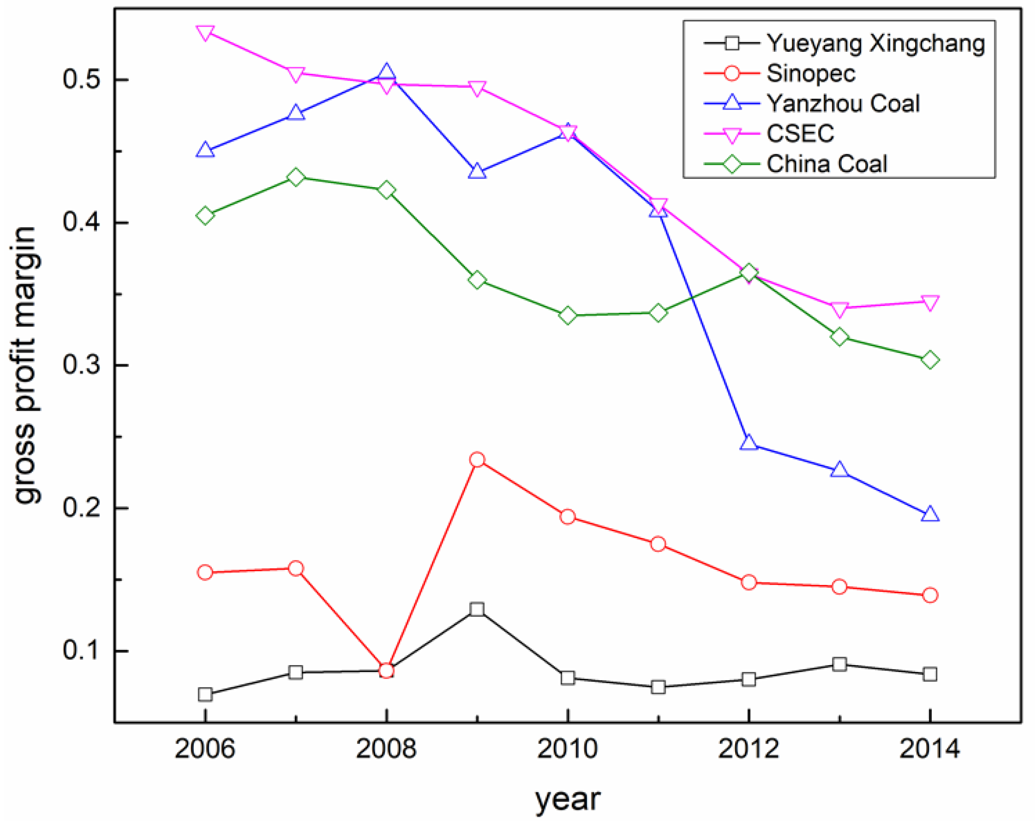 Sustainability 12 09919 g011