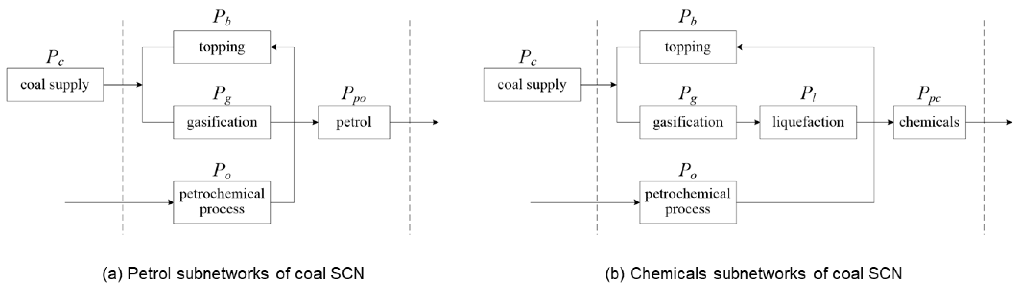 Sustainability 12 09919 g012