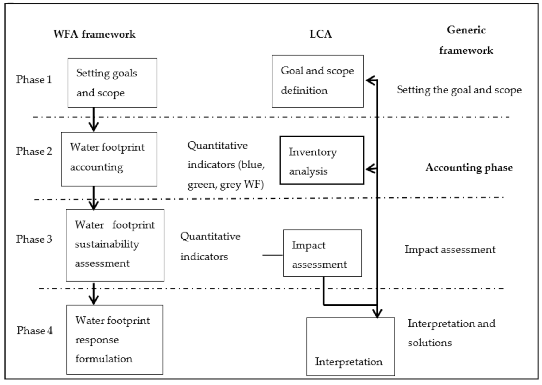 Sustainability 12 09921 g004 Sustainability 12 09921 g004