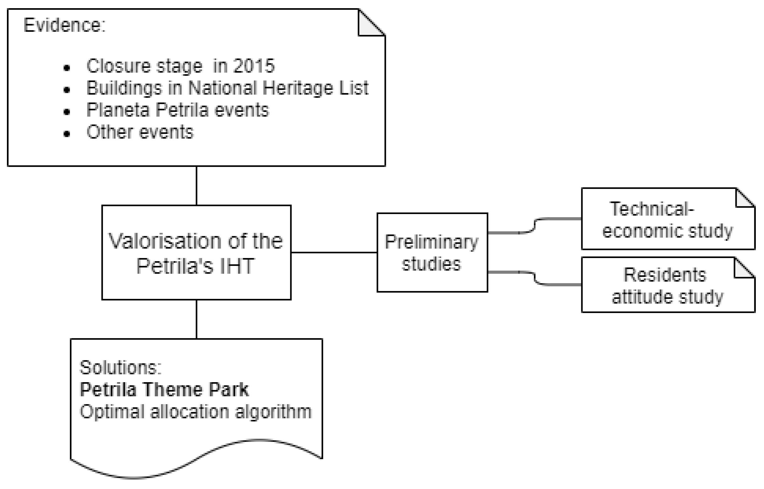 Sustainability 12 09922 g001 Sustainability 12 09922 g001