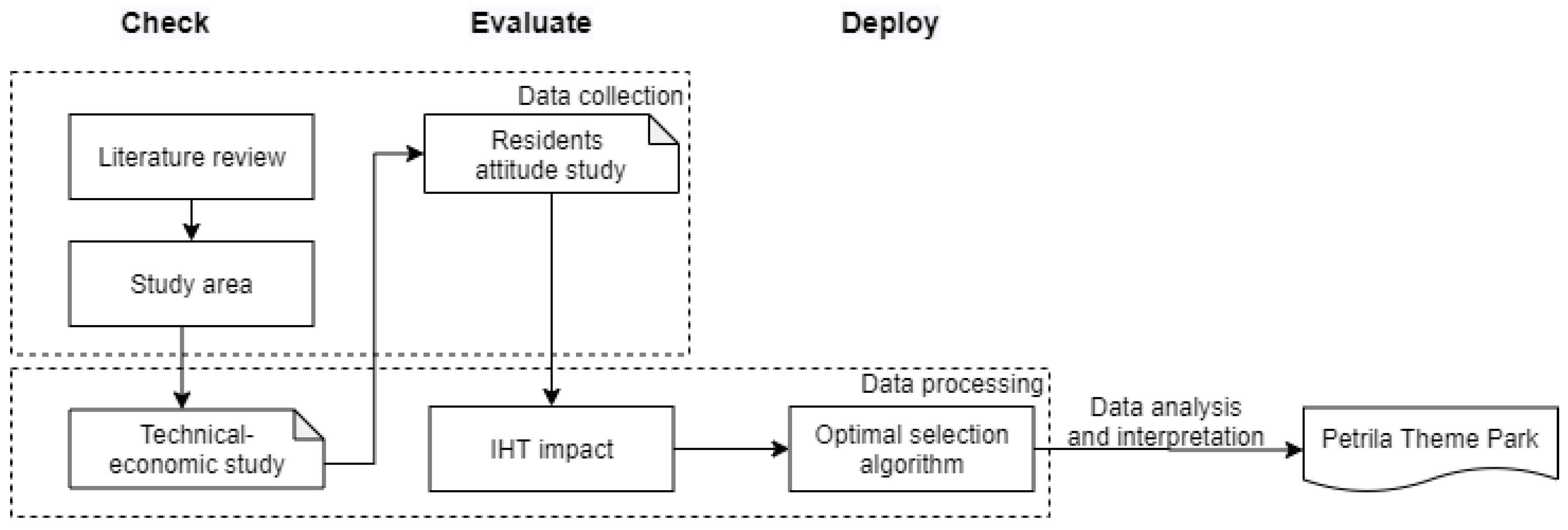 Sustainability 12 09922 g002 Sustainability 12 09922 g002