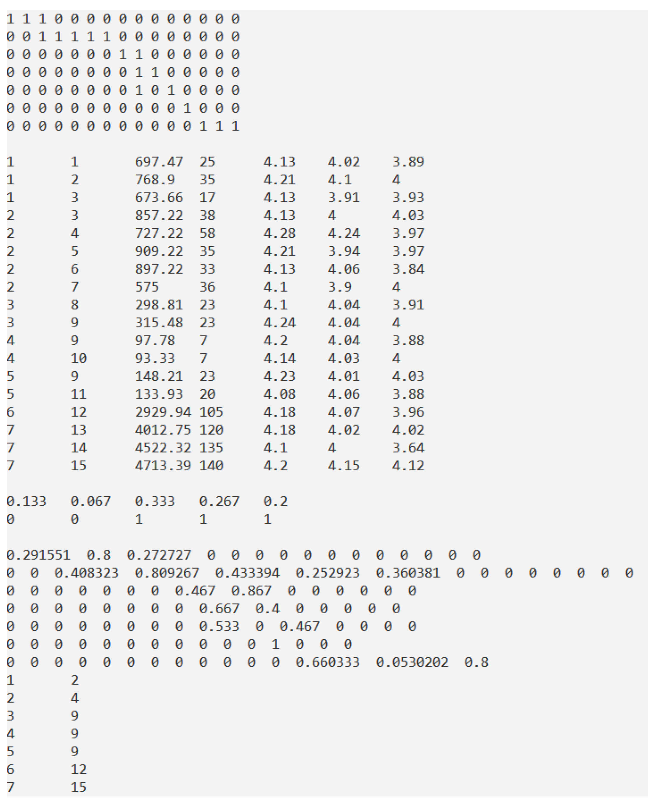 Sustainability 12 09922 g017 Sustainability 12 09922 g017