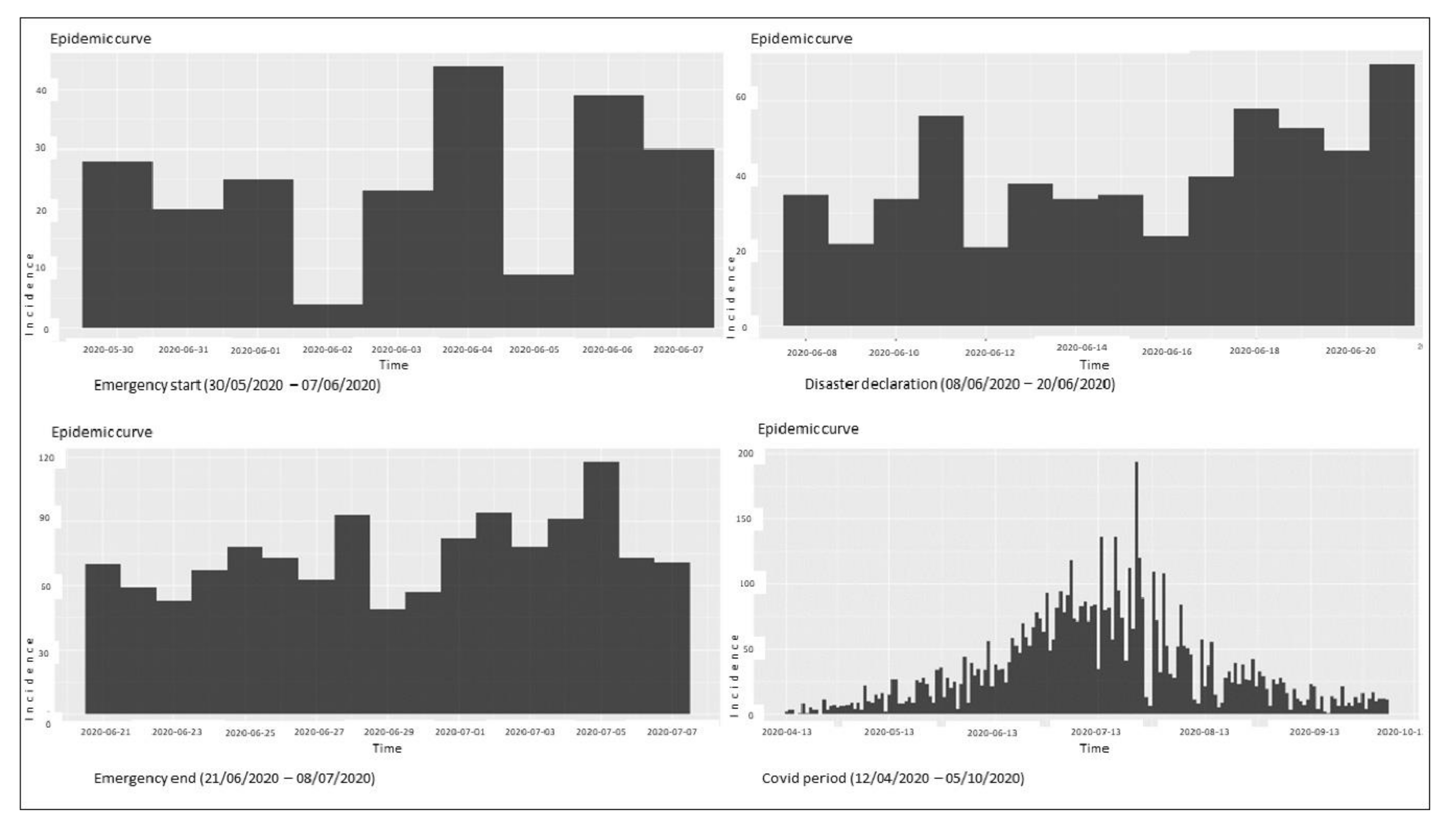 Sustainability 12 09925 g010 Sustainability 12 09925 g010