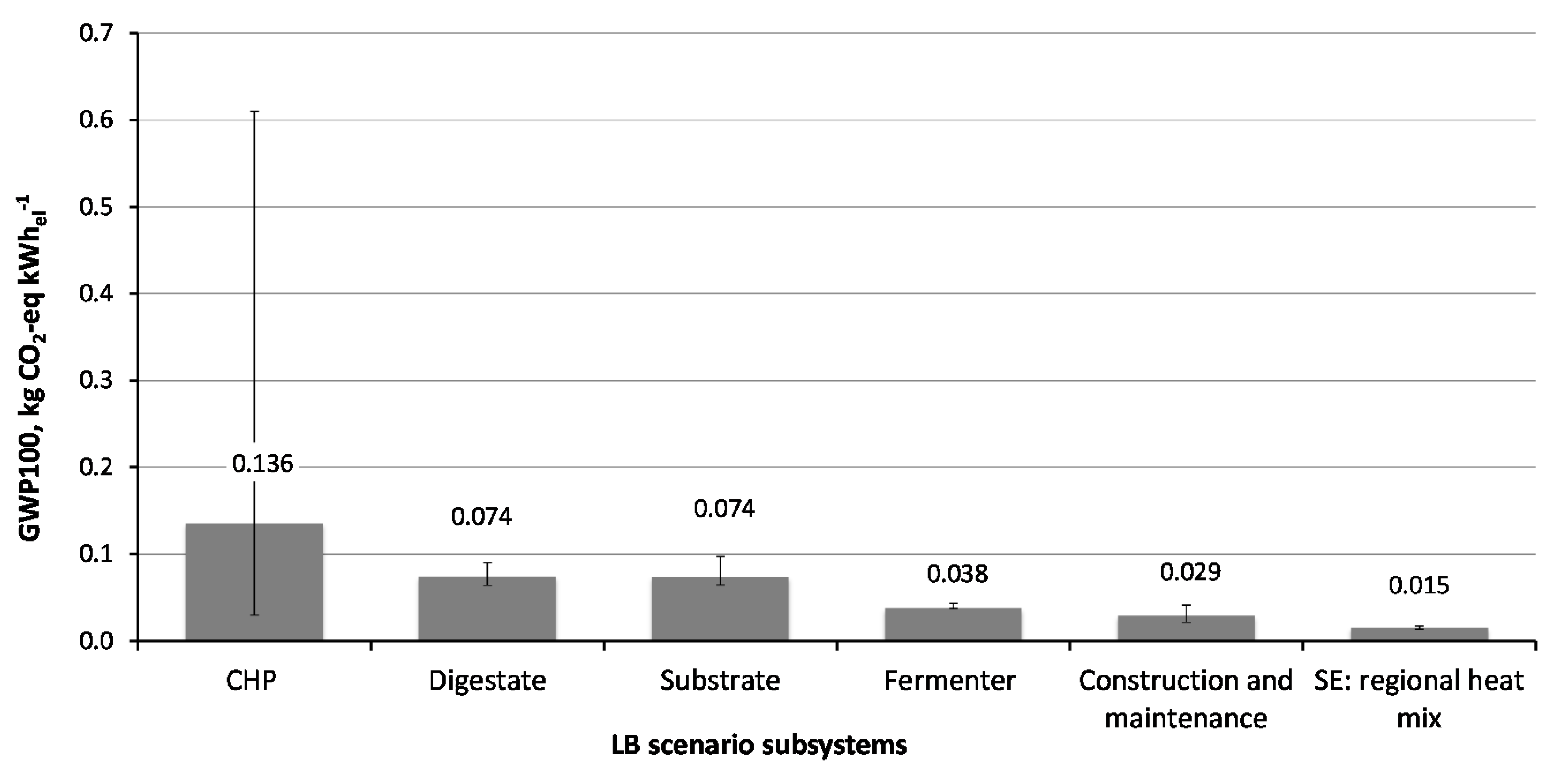 Sustainability 12 09945 g005