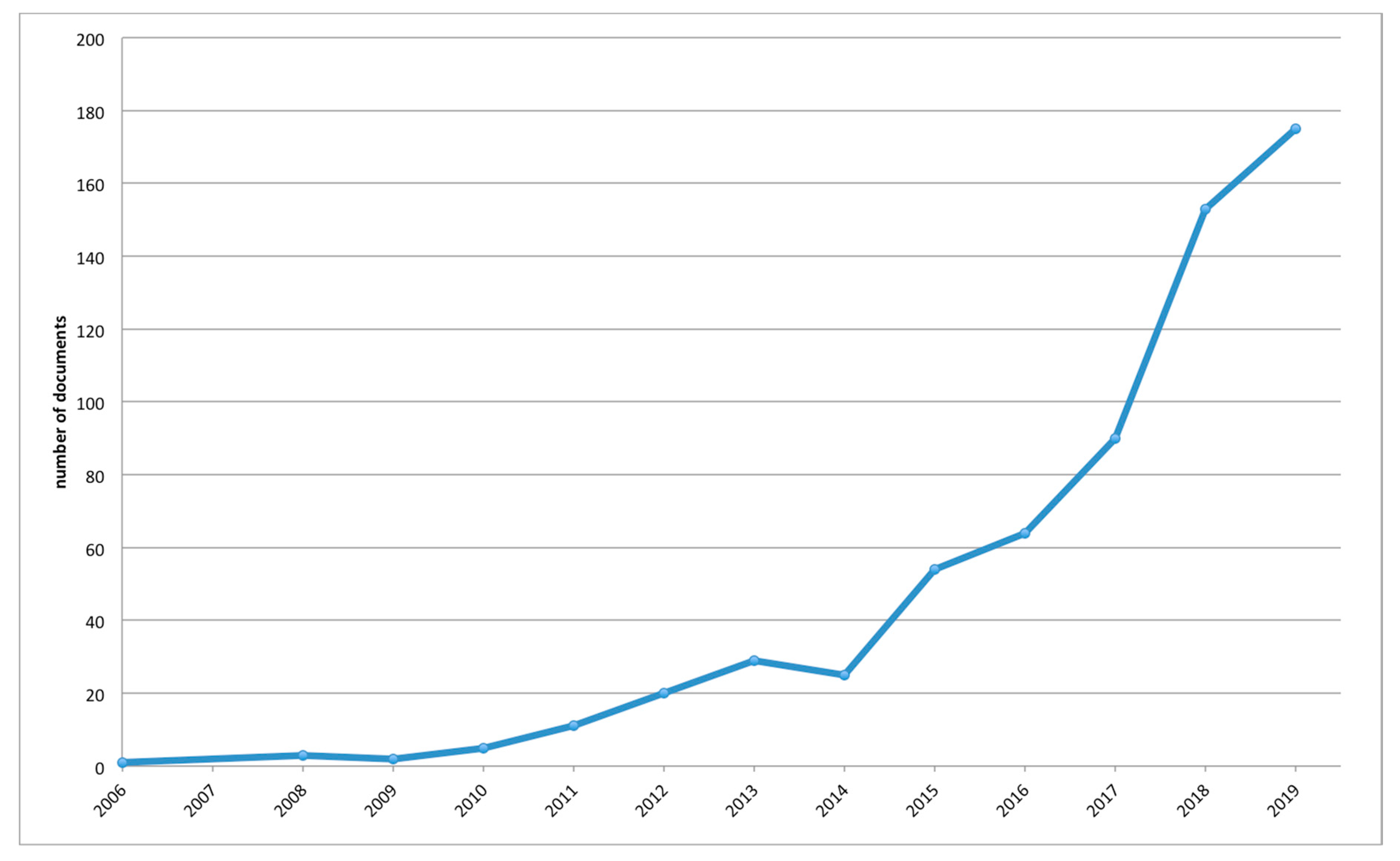 Sustainability 12 09977 g002 Sustainability 12 09977 g002