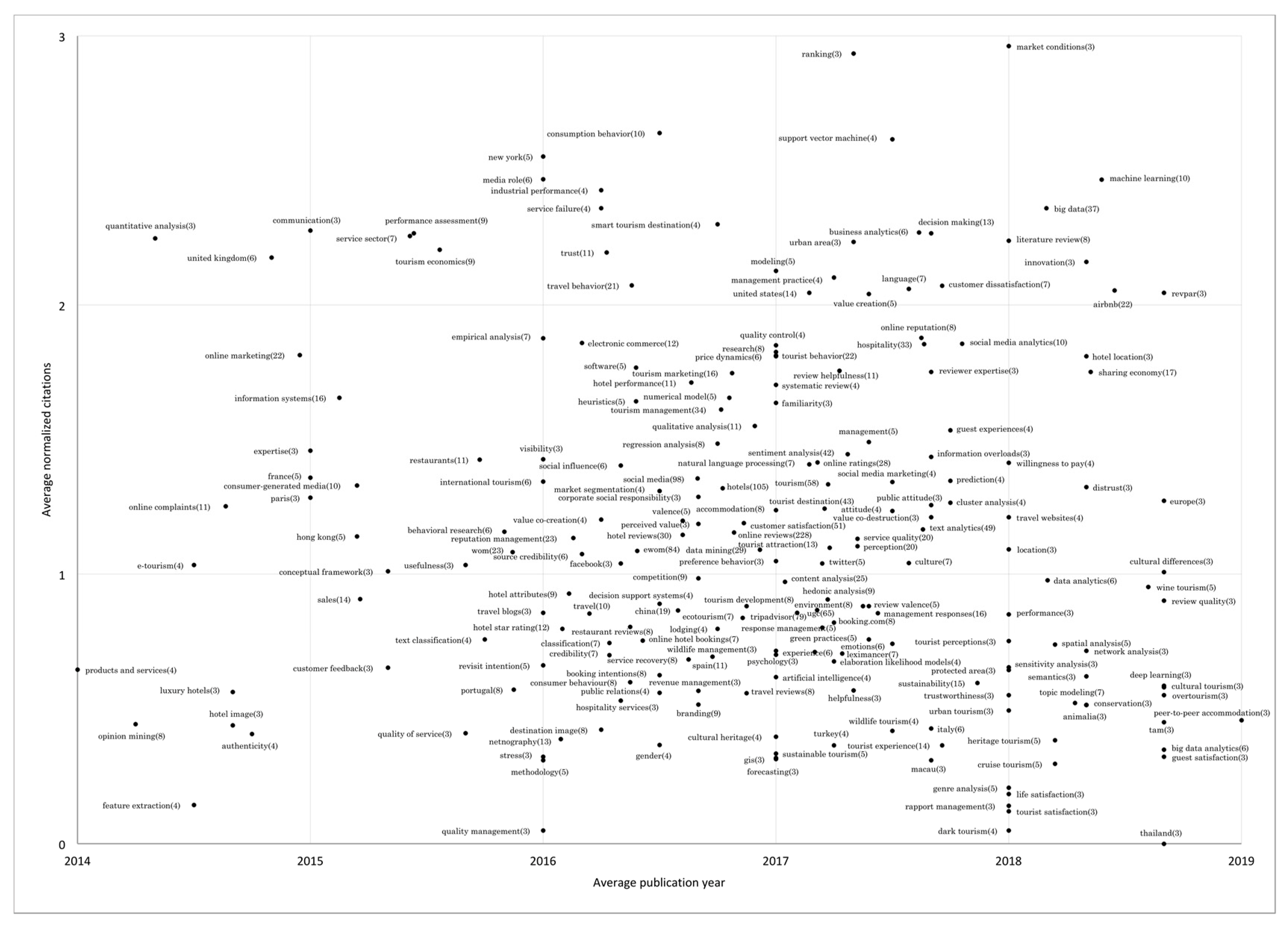 Sustainability 12 09977 g005 Sustainability 12 09977 g005