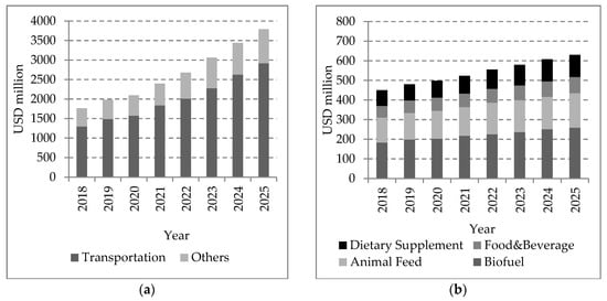 Sustainability Free Full Text Microalgae Cultivation Technologies As An Opportunity For Bioenergetic System Development Advantages And Limitations Html