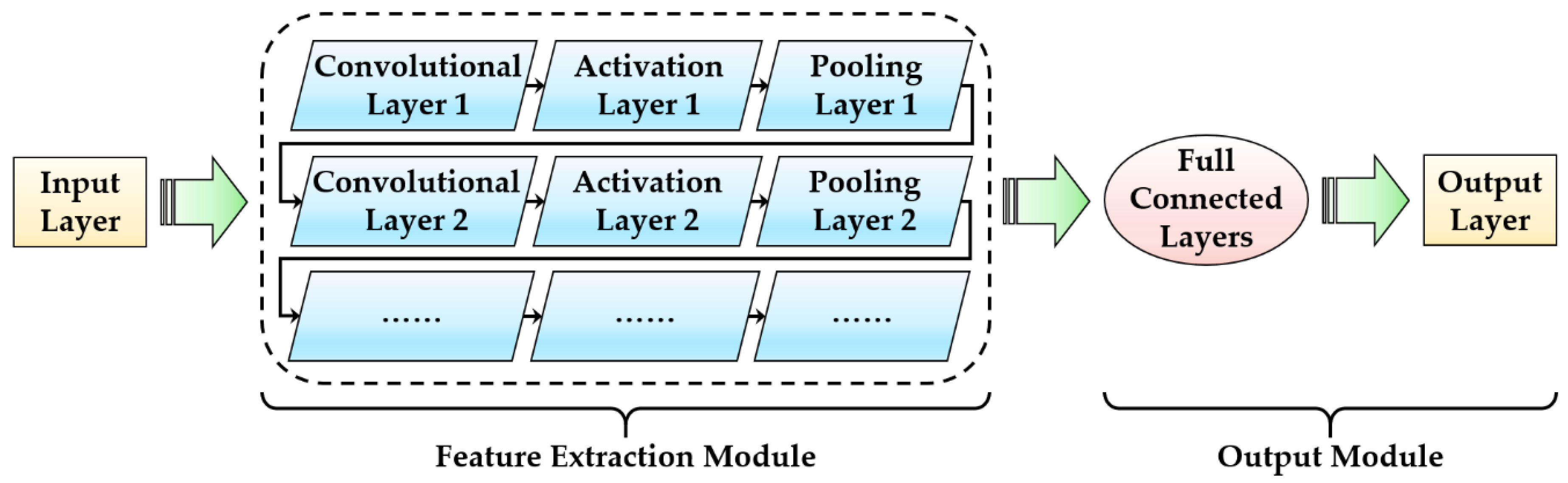 Sustainability 12 09988 g002 Sustainability 12 09988 g002