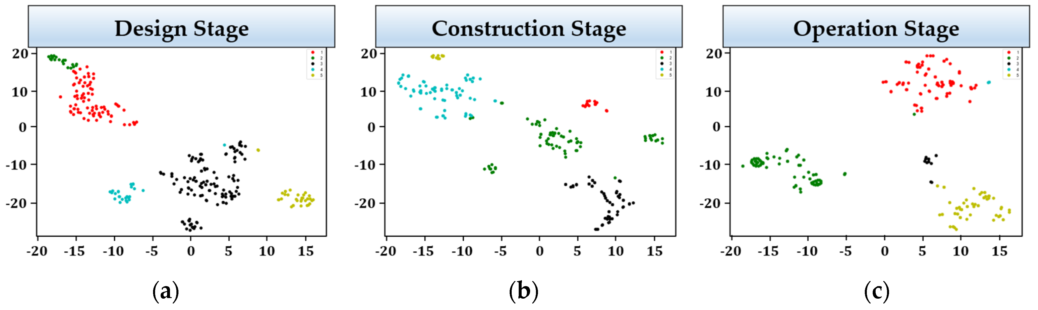 Sustainability 12 09988 g007 Sustainability 12 09988 g007