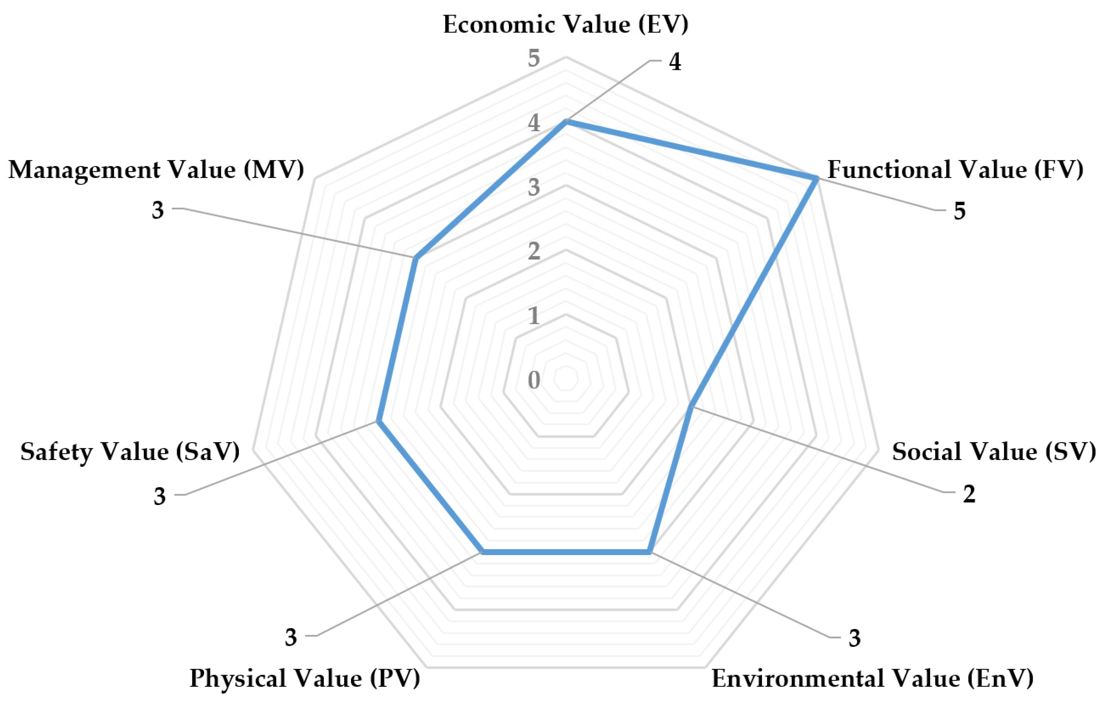 Sustainability 12 09988 g008 Sustainability 12 09988 g008