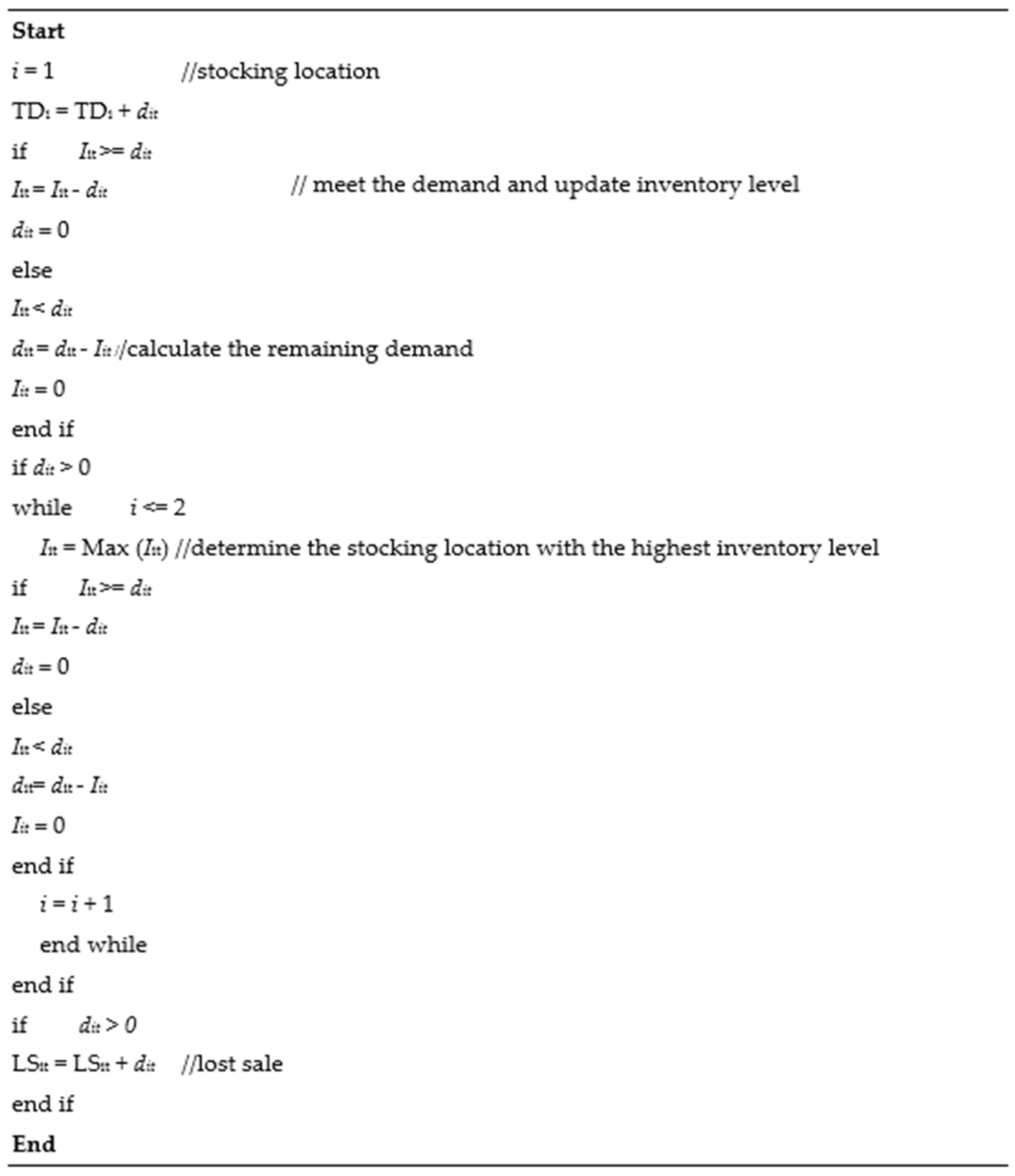 Sustainability 12 10022 g003