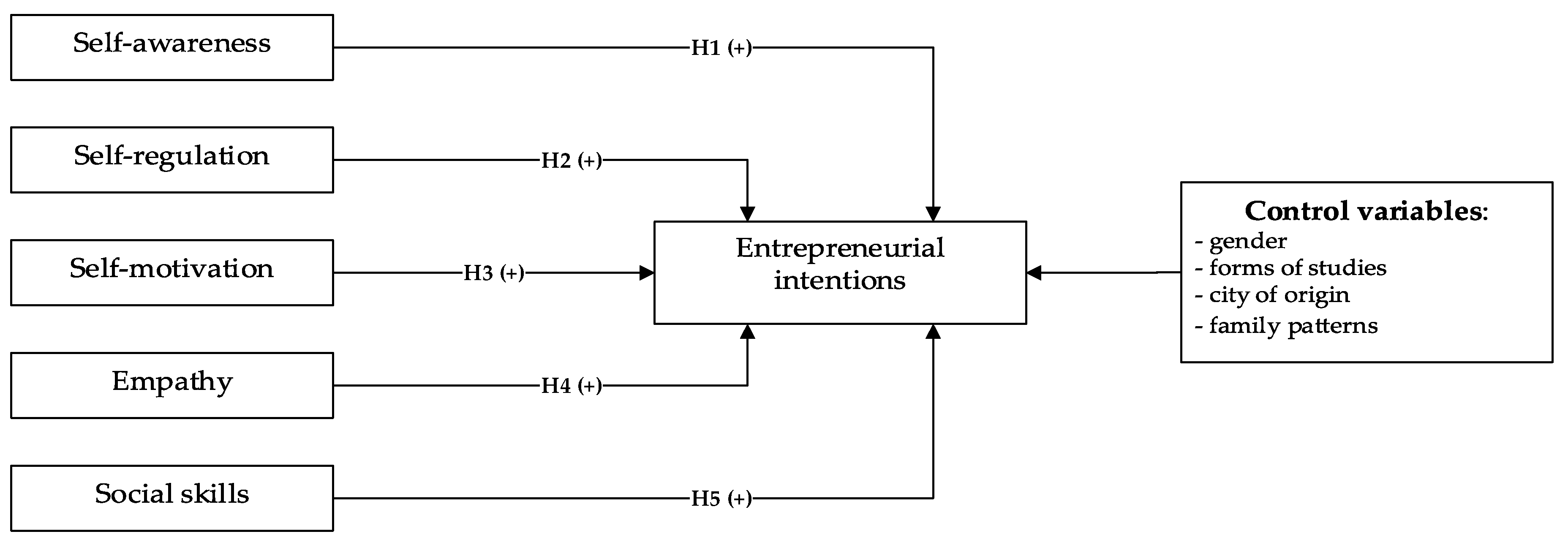 Sustainability 12 10025 g001 Sustainability 12 10025 g001
