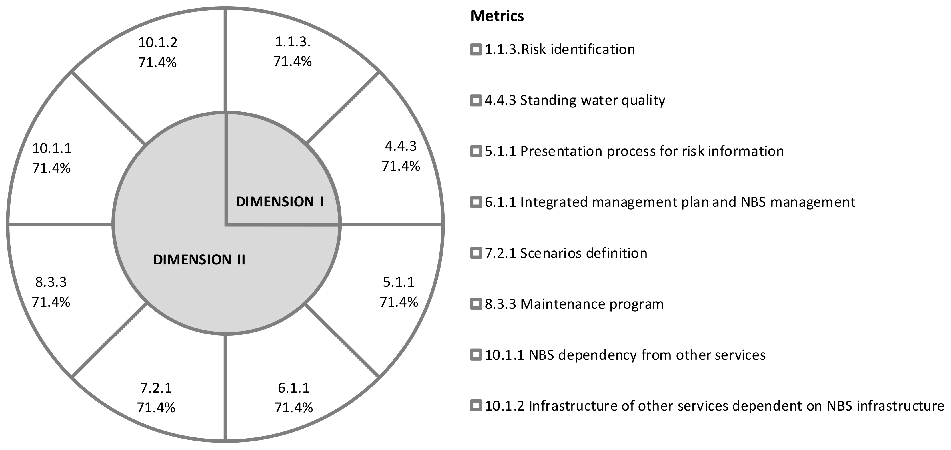 Sustainability 12 10040 g005 Sustainability 12 10040 g005