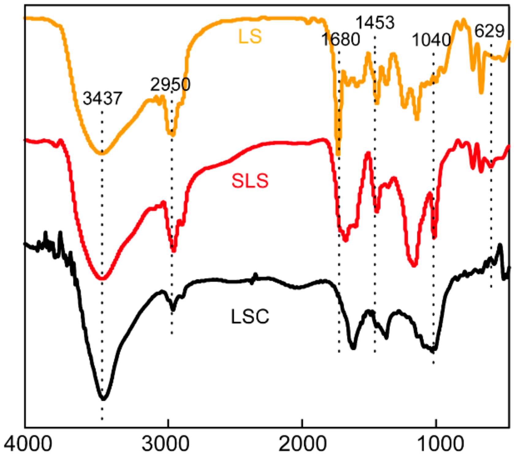 Sustainability 12 10048 g003