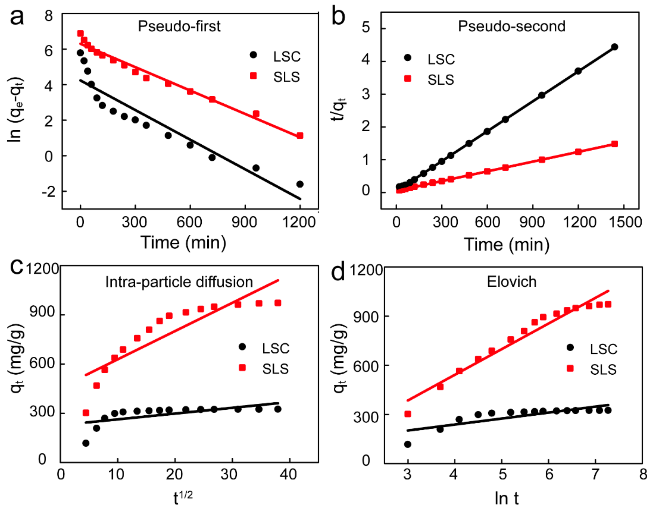 Sustainability 12 10048 g005