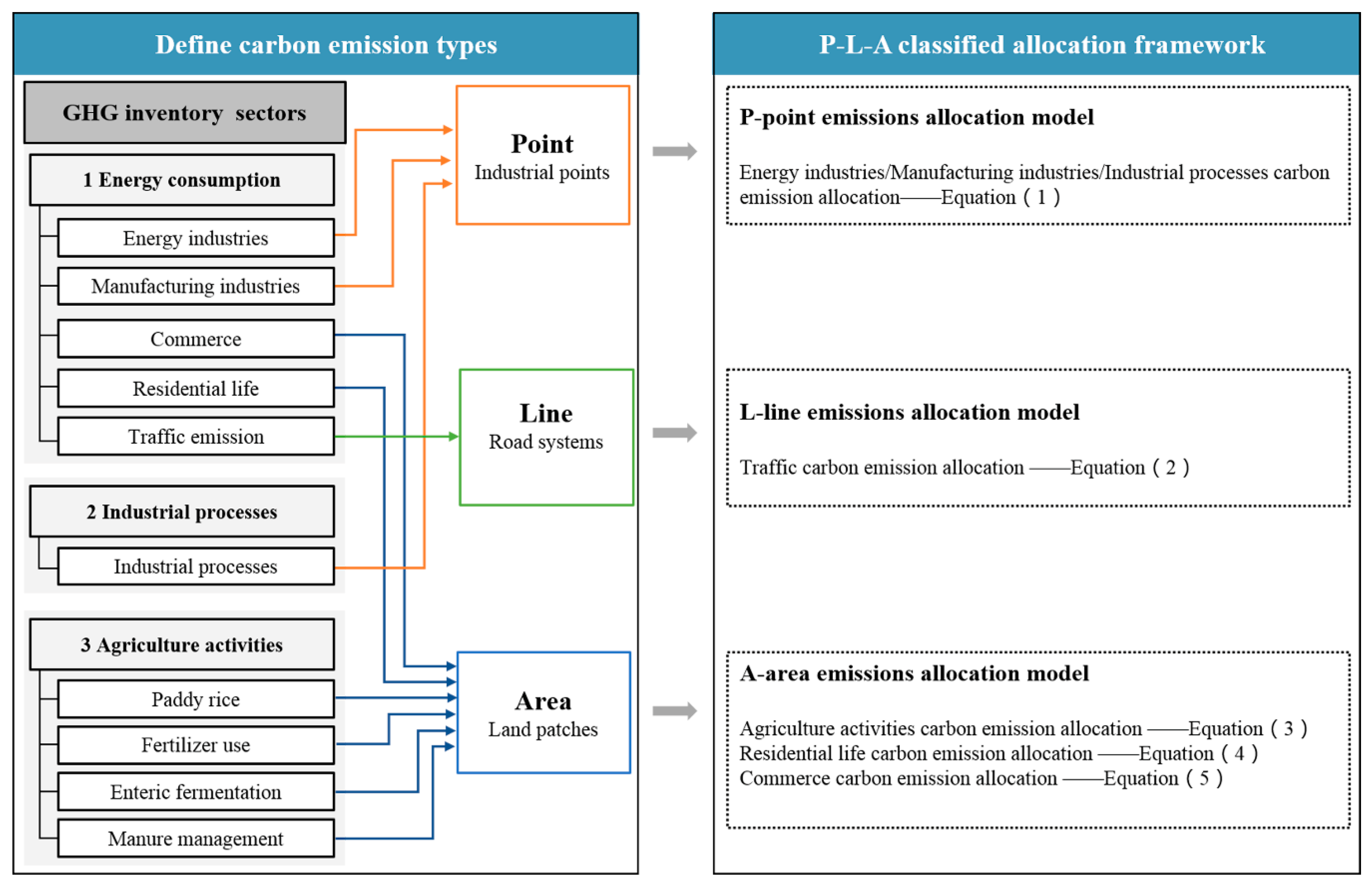 Sustainability 12 10058 g002 Sustainability 12 10058 g002