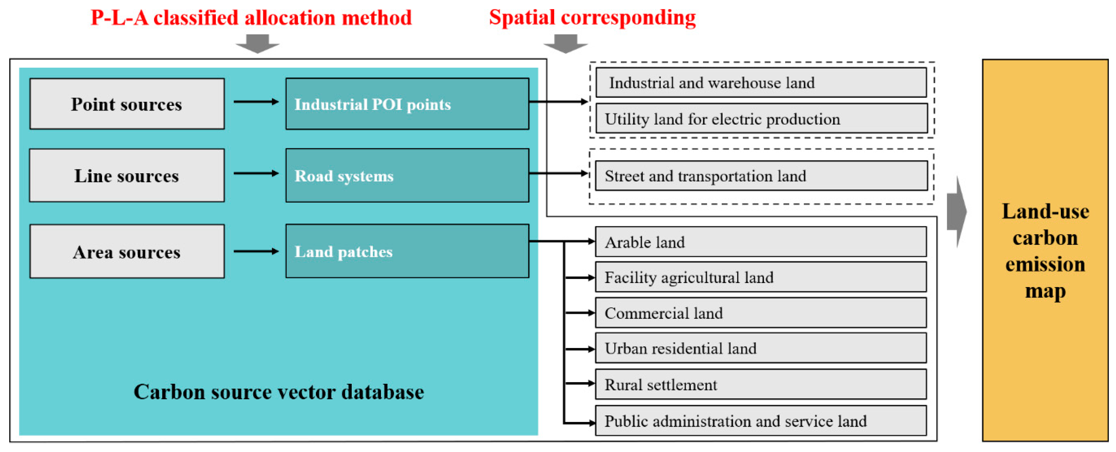 Sustainability 12 10058 g006 Sustainability 12 10058 g006