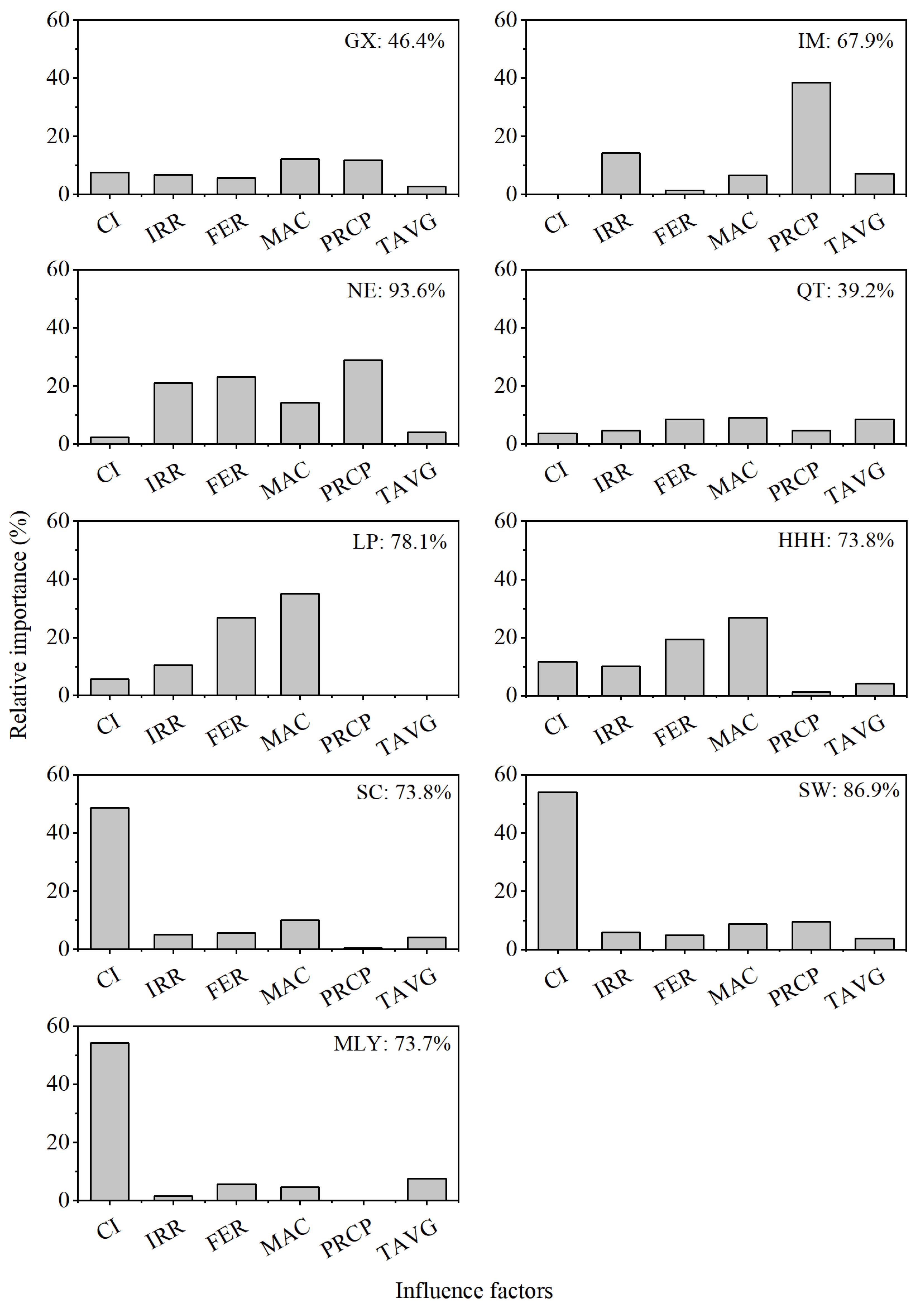 Sustainability 12 10070 g004
