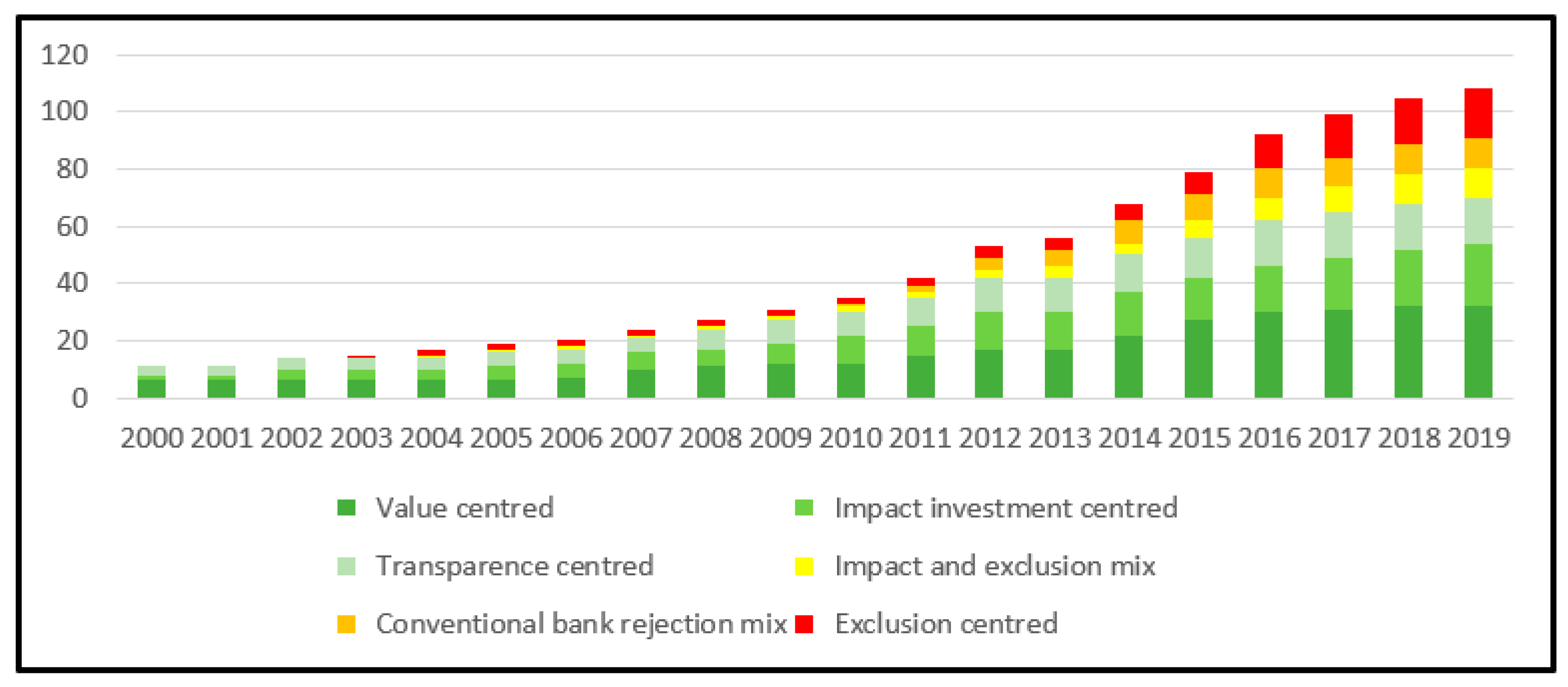 Paper Review: What Is Bank Paper, and Why Is It So Popular? — The