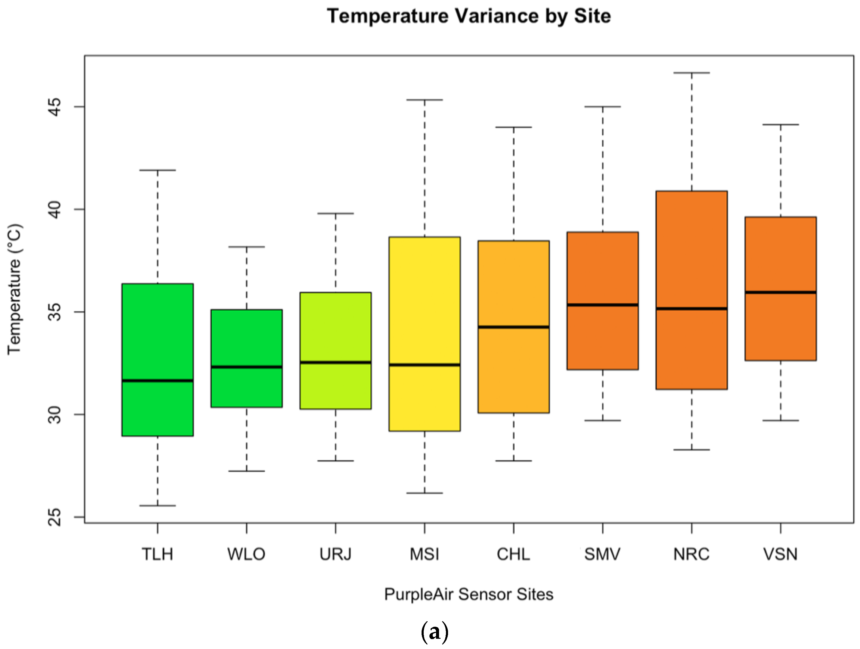 Sustainability 12 10089 g003a