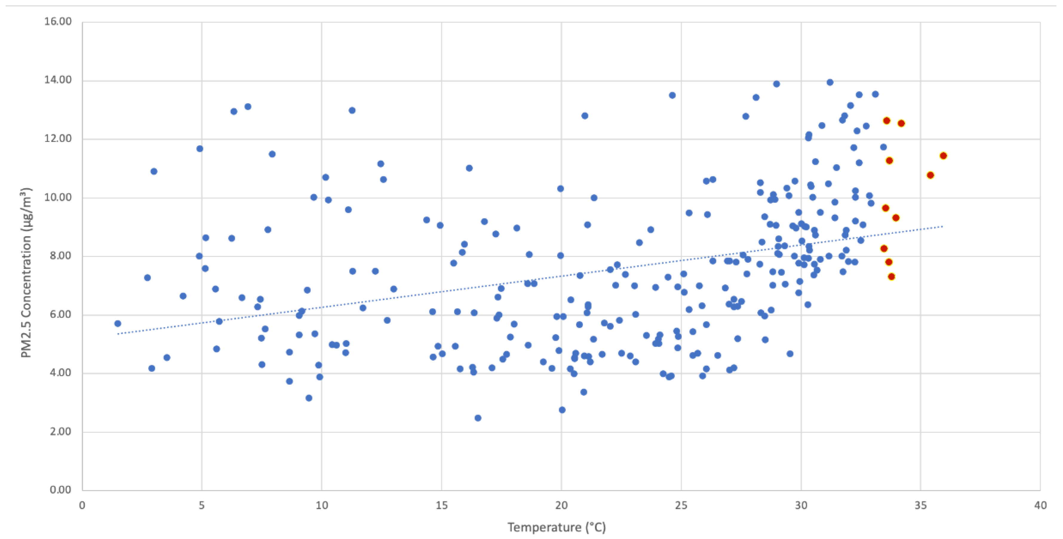 Sustainability 12 10089 g004