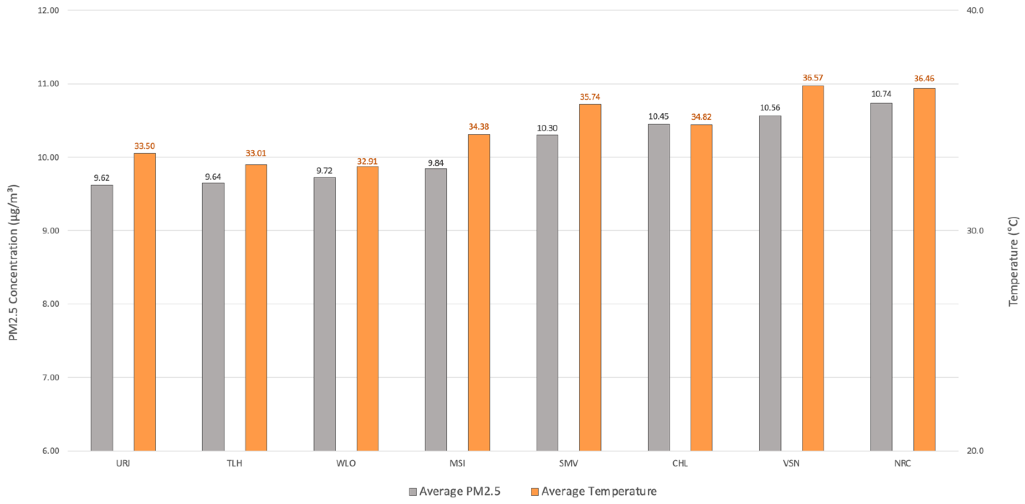 Sustainability 12 10089 g005