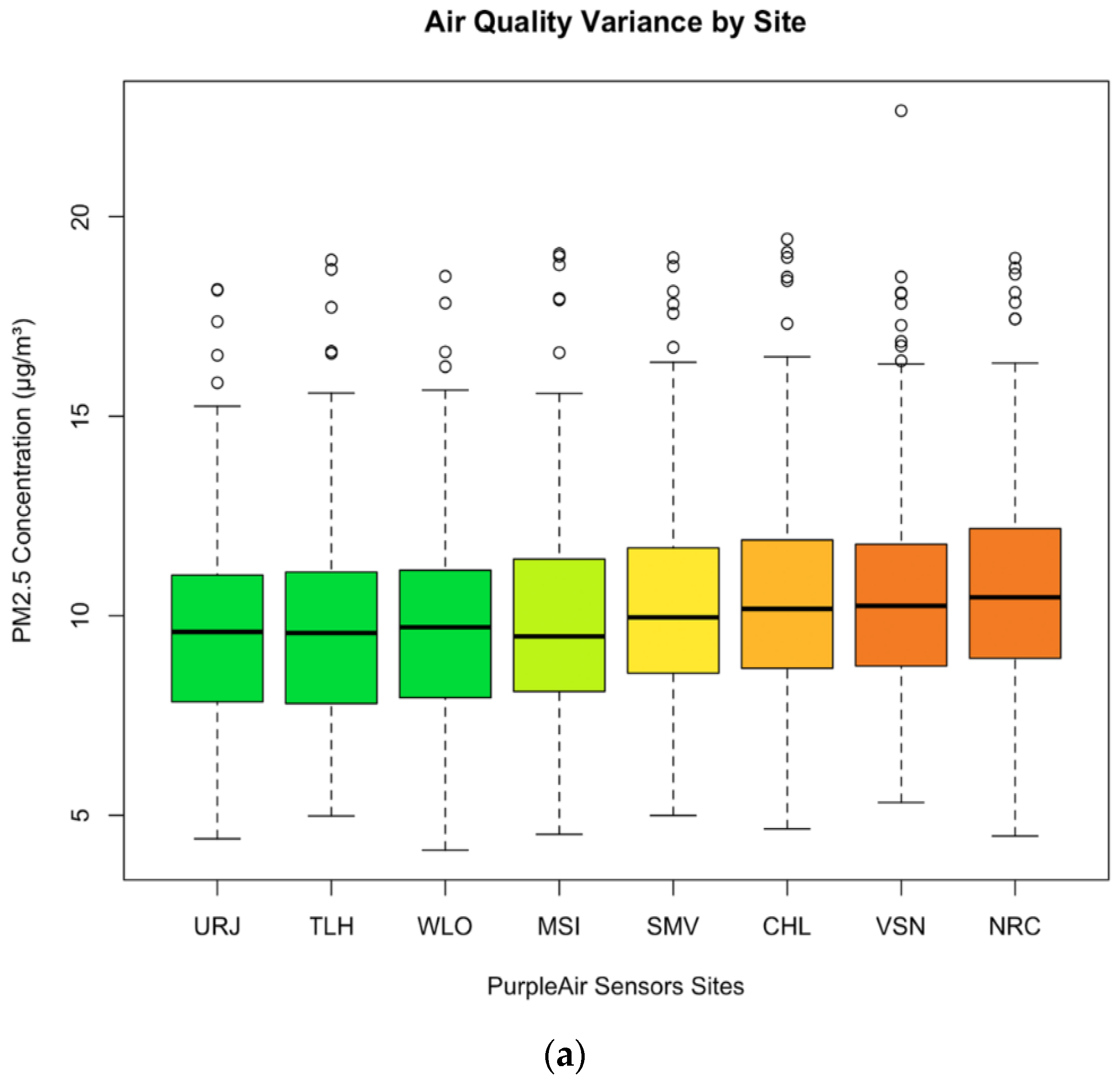 Sustainability 12 10089 g007a