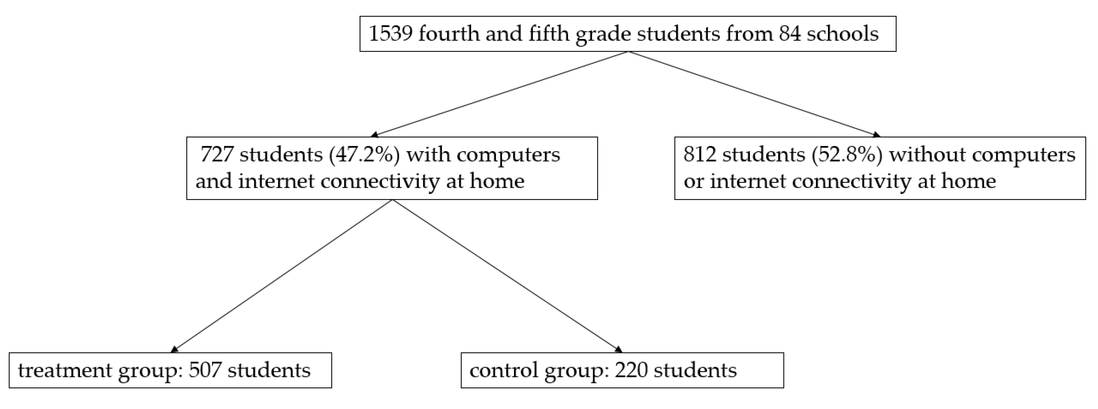Sustainability 12 10092 g001
