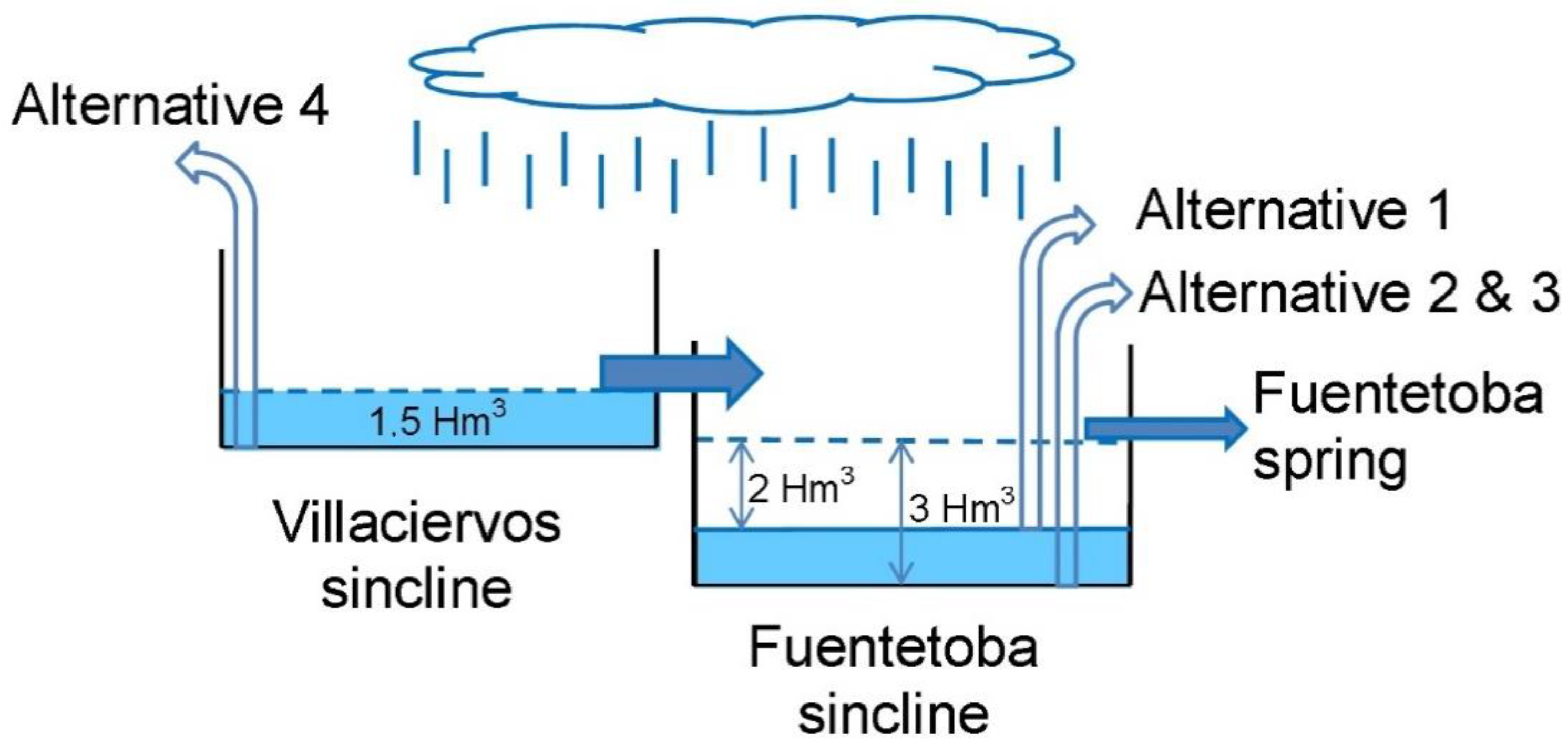 Sustainability 12 10131 g005