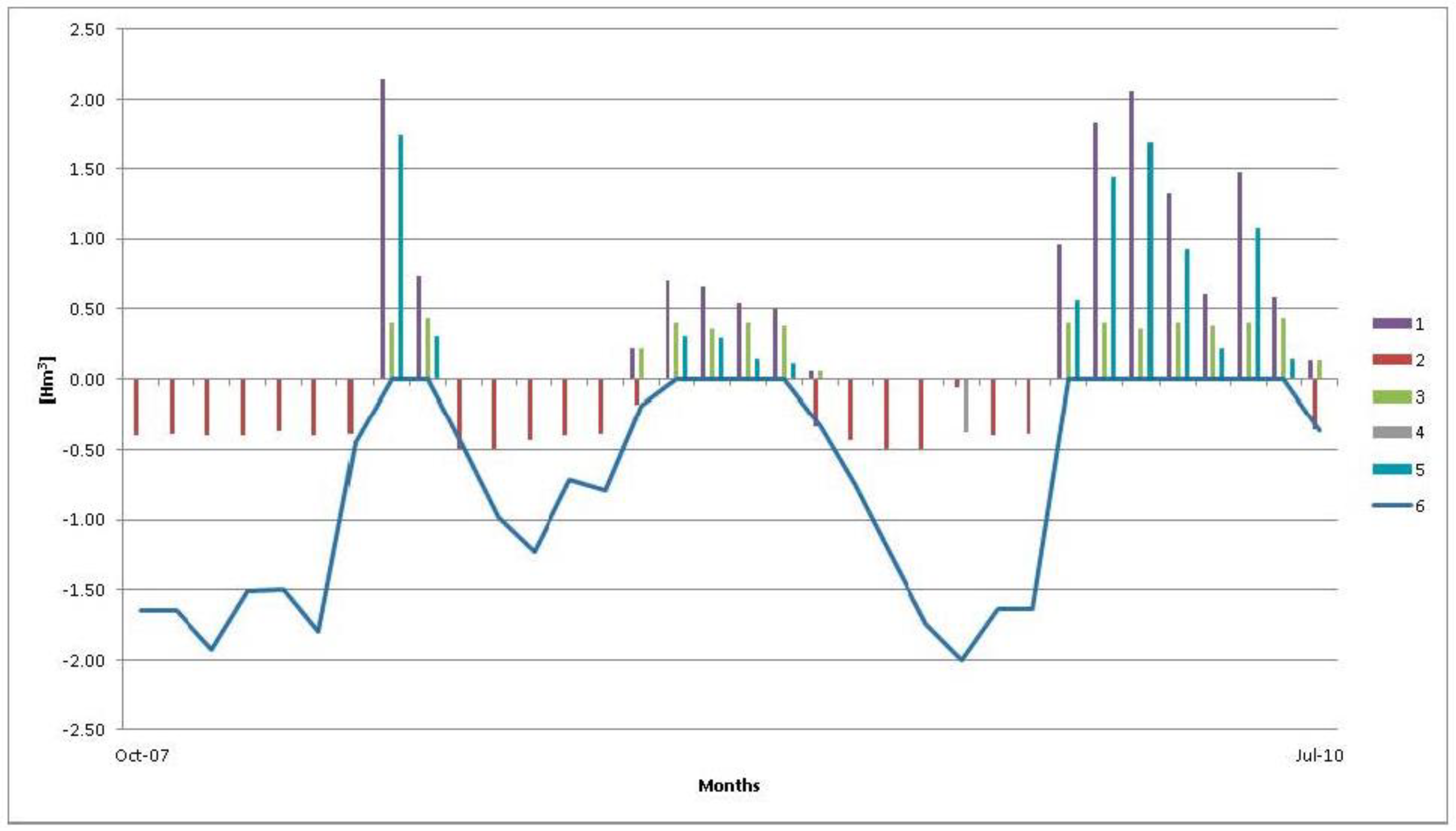 Sustainability 12 10131 g007