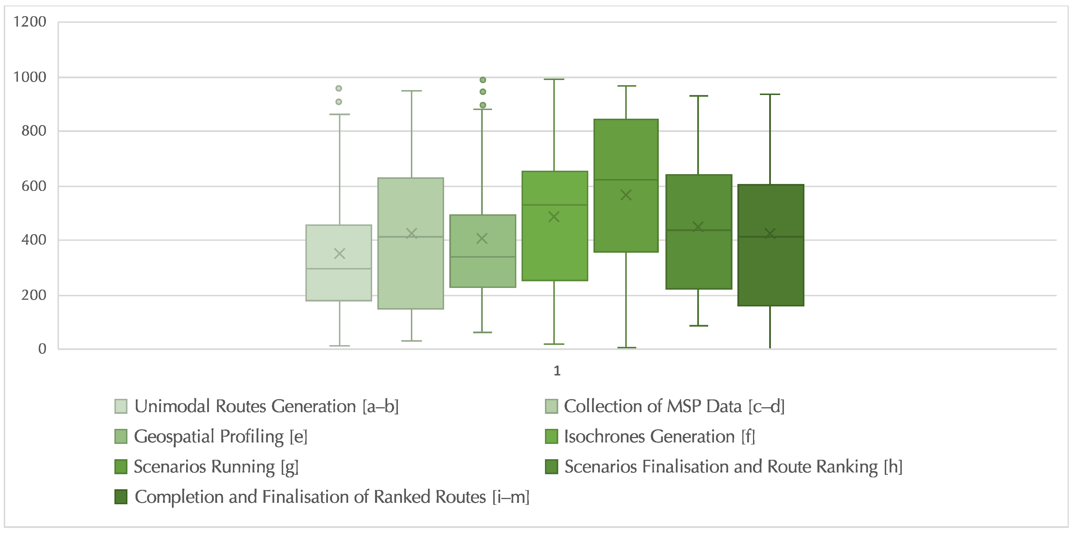 Sustainability 12 10140 g010 Sustainability 12 10140 g010