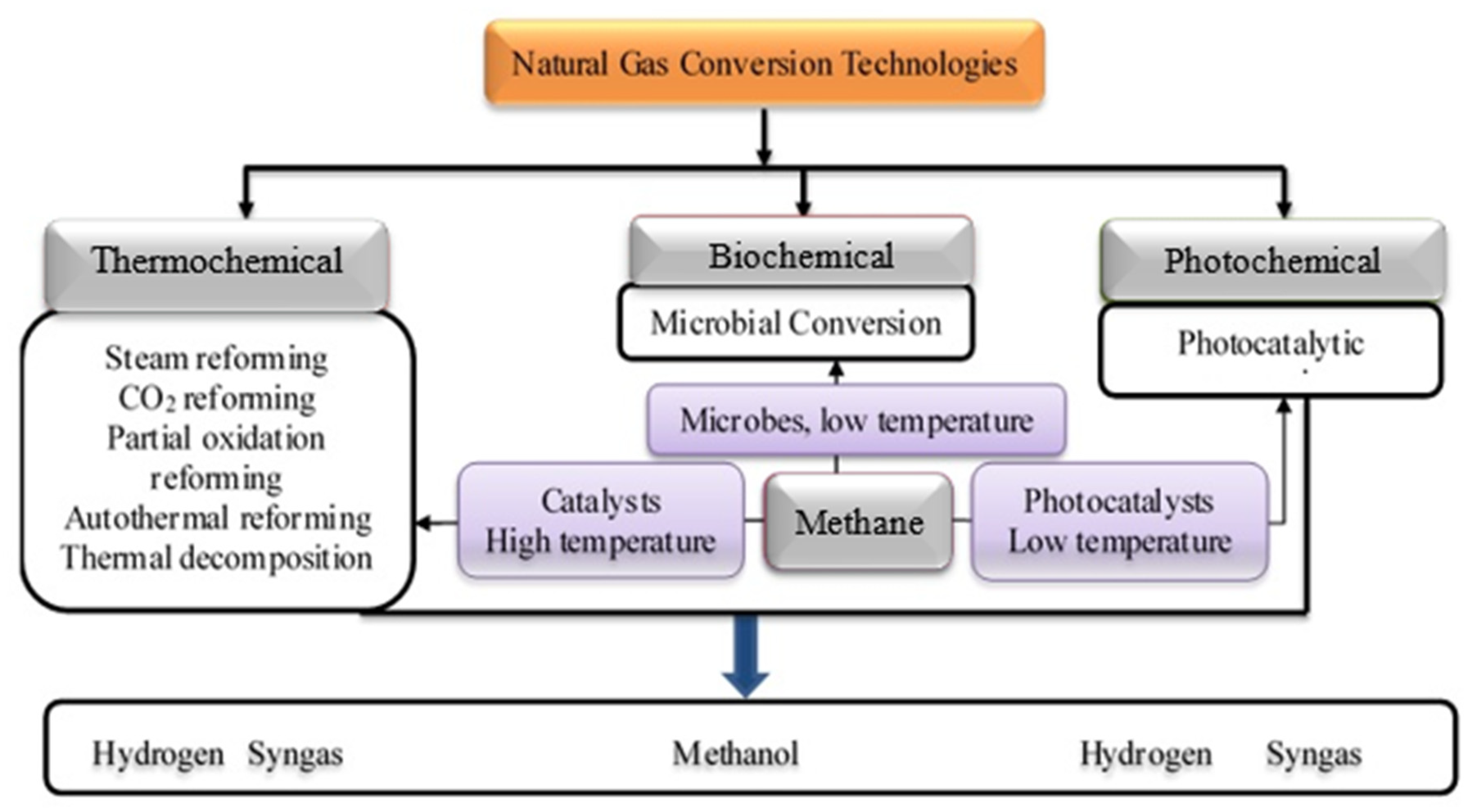 Hydrogen steam reforming natural gas фото 16