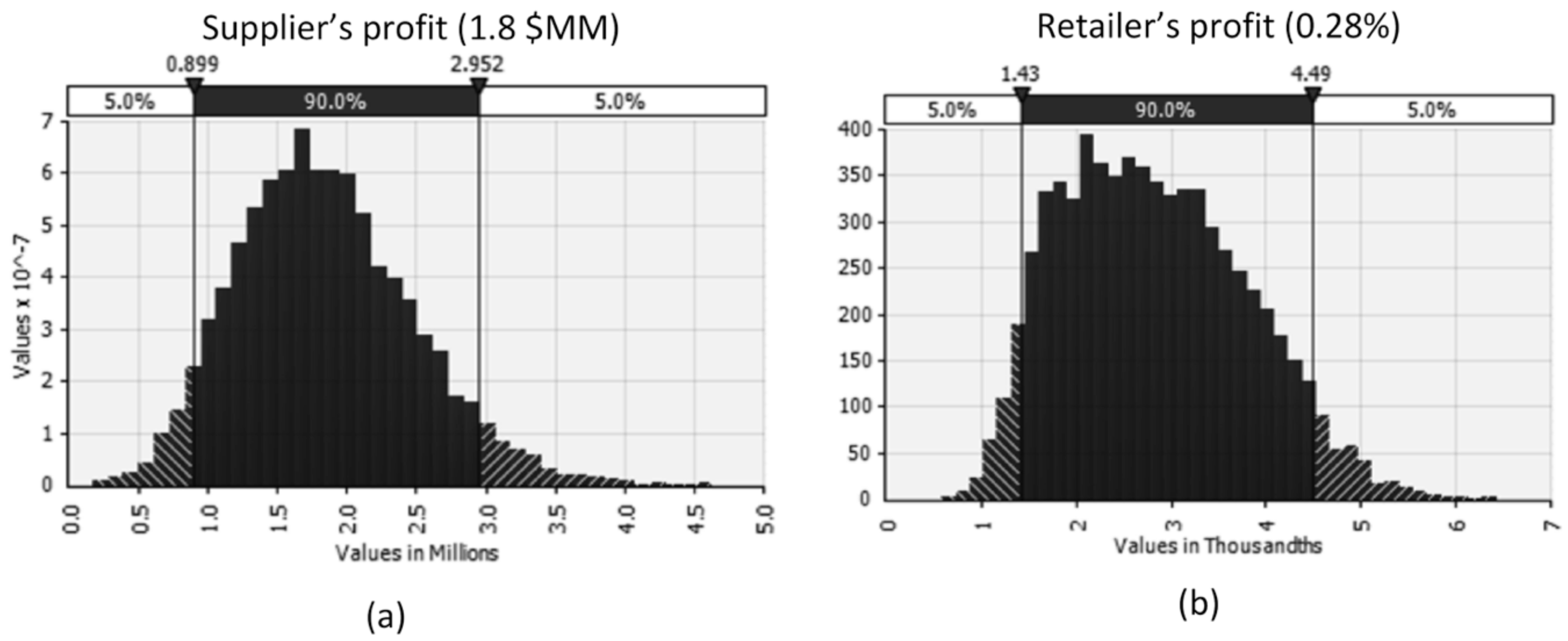 Sustainability 12 10156 g002