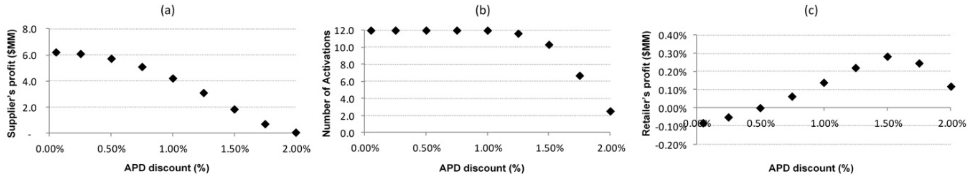 Sustainability 12 10156 g004