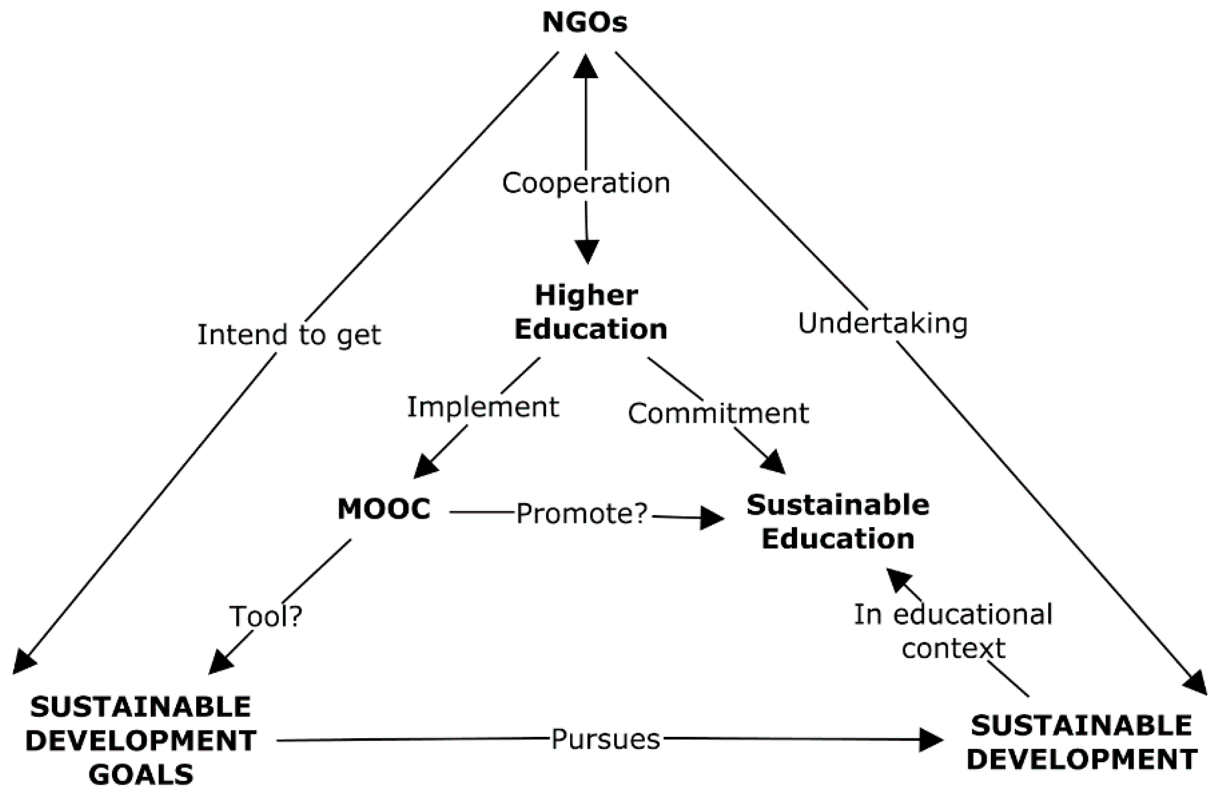 Sustainability 12 10187 g001 Sustainability 12 10187 g001