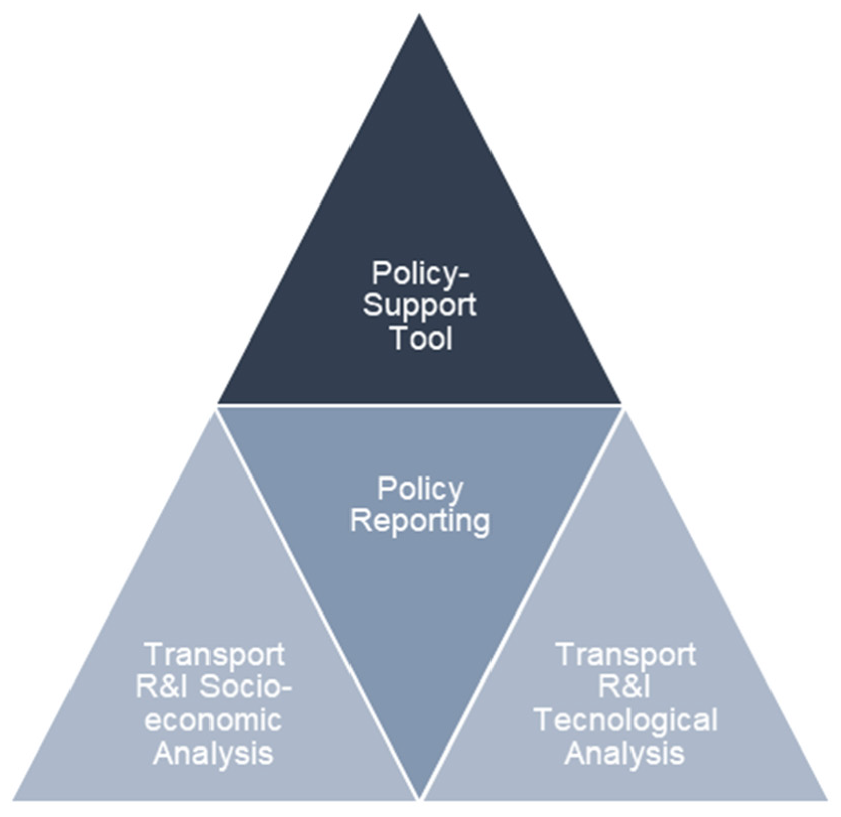 Sustainability 12 10194 g001 Sustainability 12 10194 g001