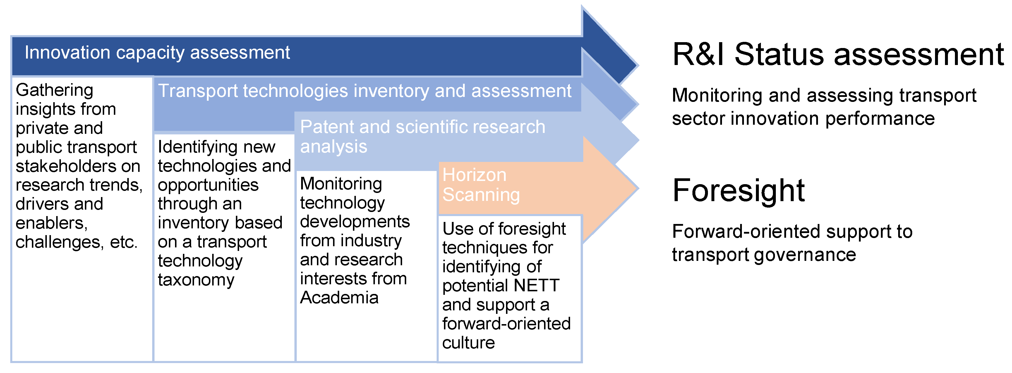 Sustainability 12 10194 g005 Sustainability 12 10194 g005