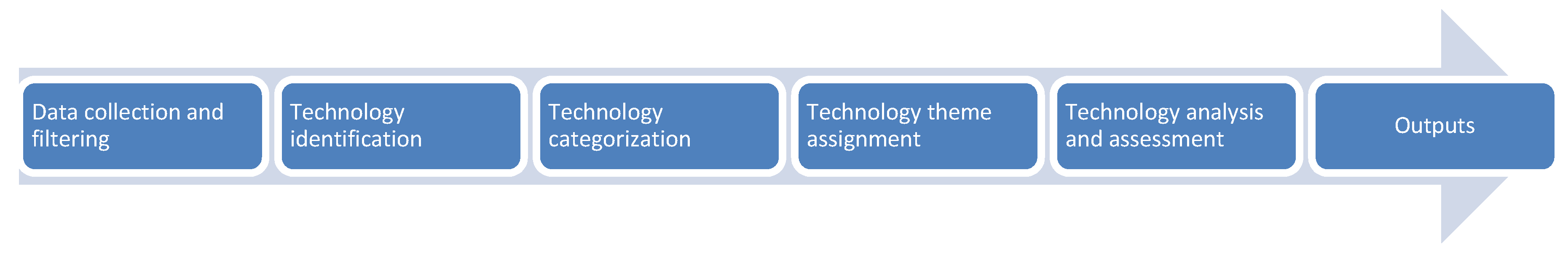 Sustainability 12 10194 g007 Sustainability 12 10194 g007