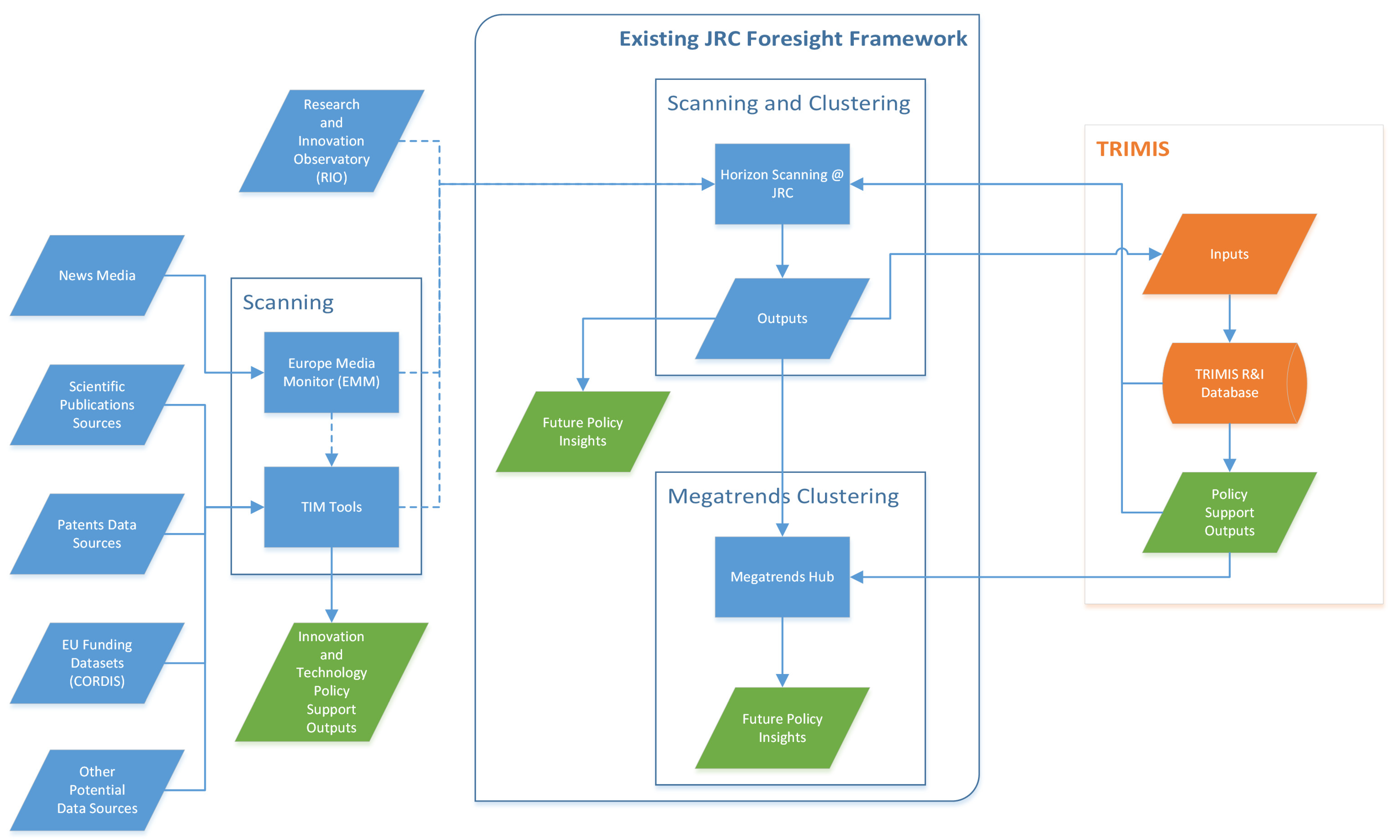 Sustainability 12 10194 g008 Sustainability 12 10194 g008