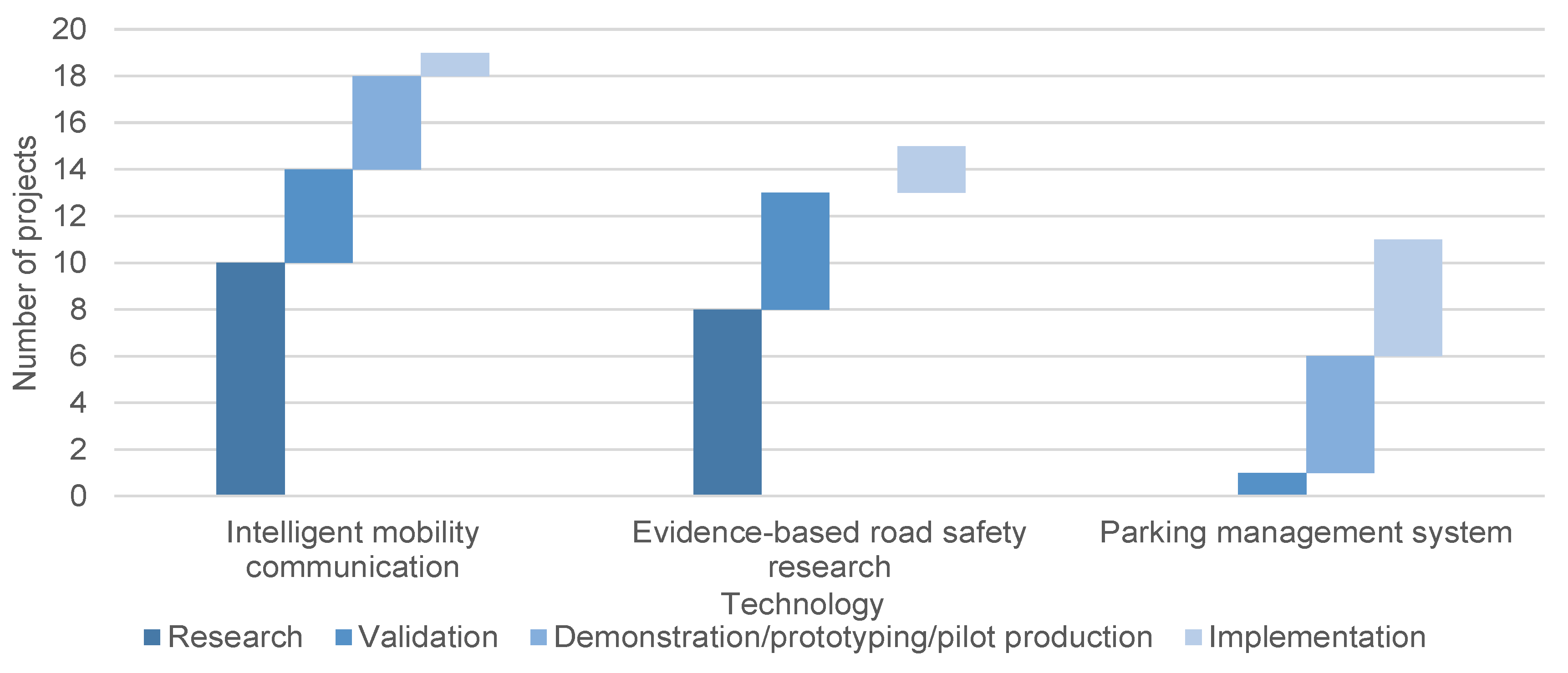 Sustainability 12 10194 g011 Sustainability 12 10194 g011