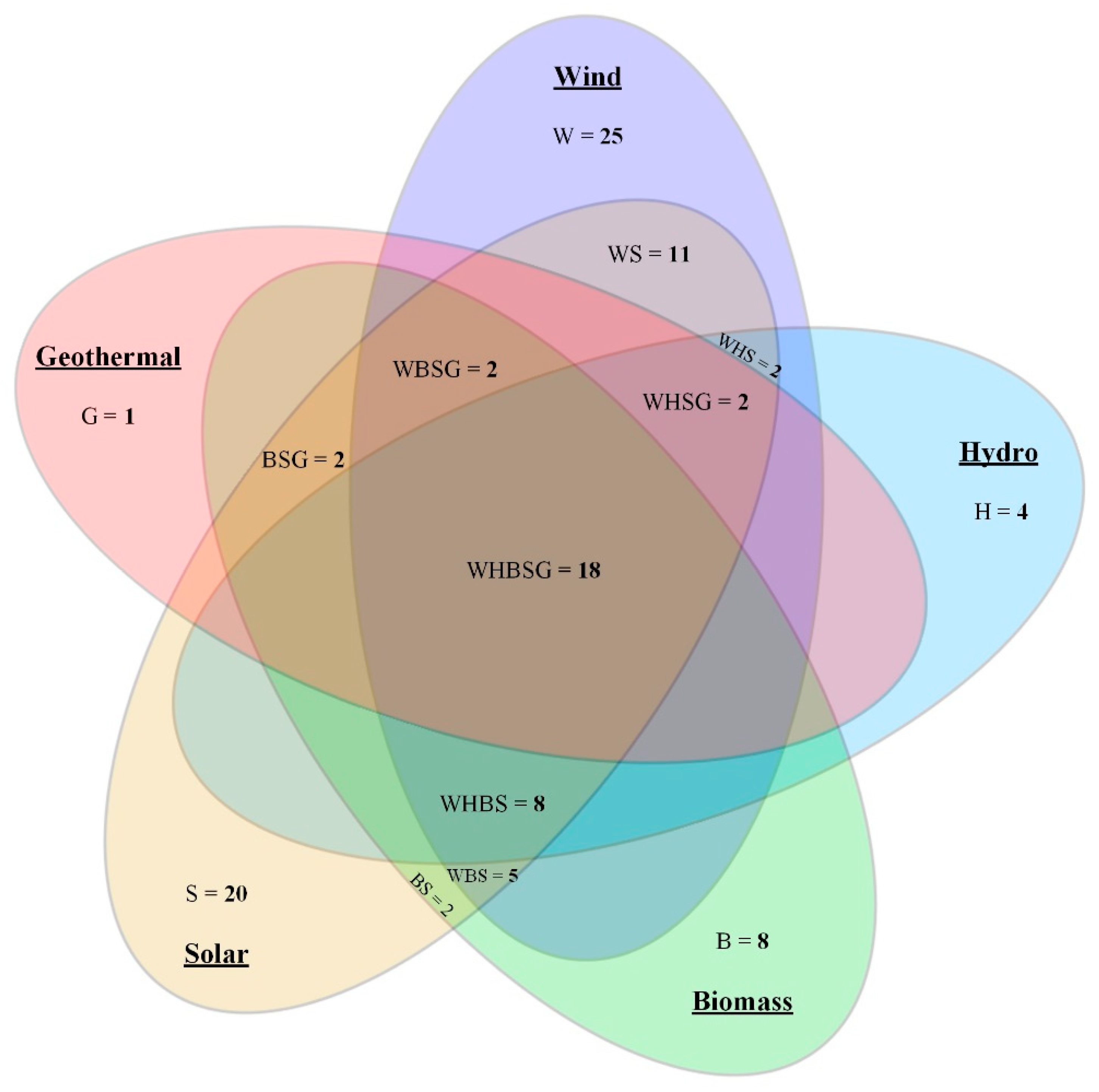 Sustainability 12 10195 g003 Sustainability 12 10195 g003